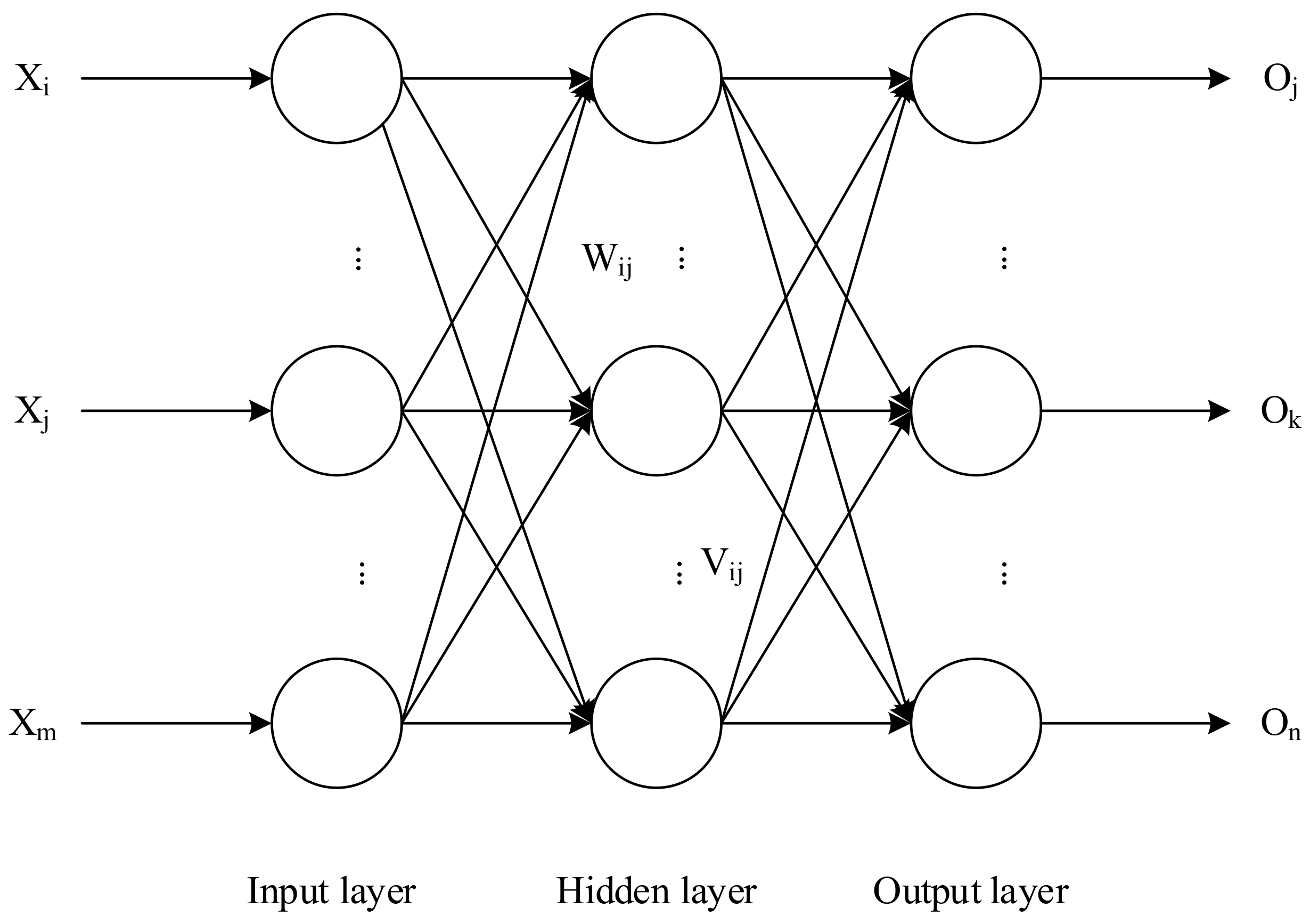 Processes 11 01591 g002
