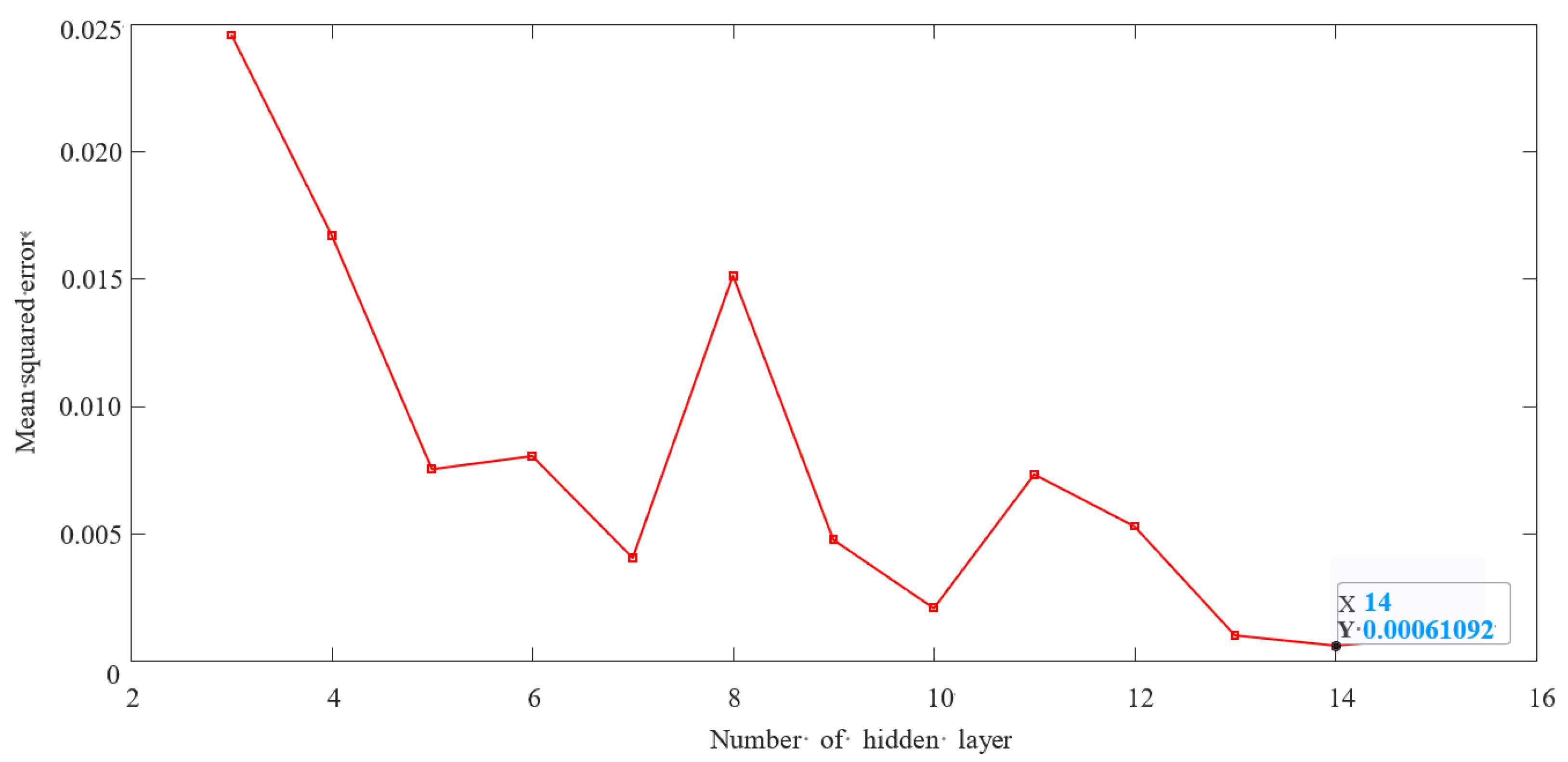 Processes 11 01591 g003
