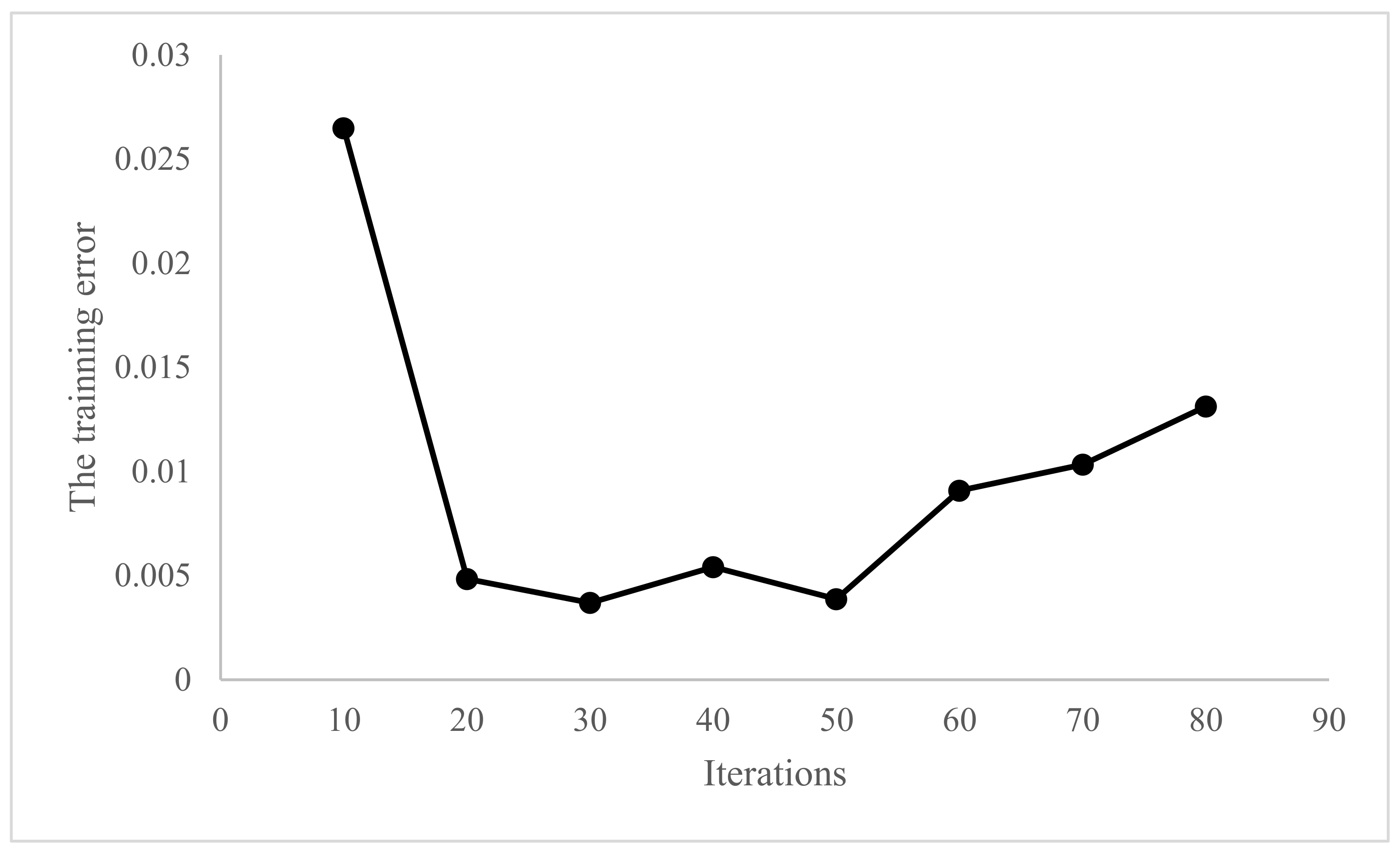Processes 11 01591 g005