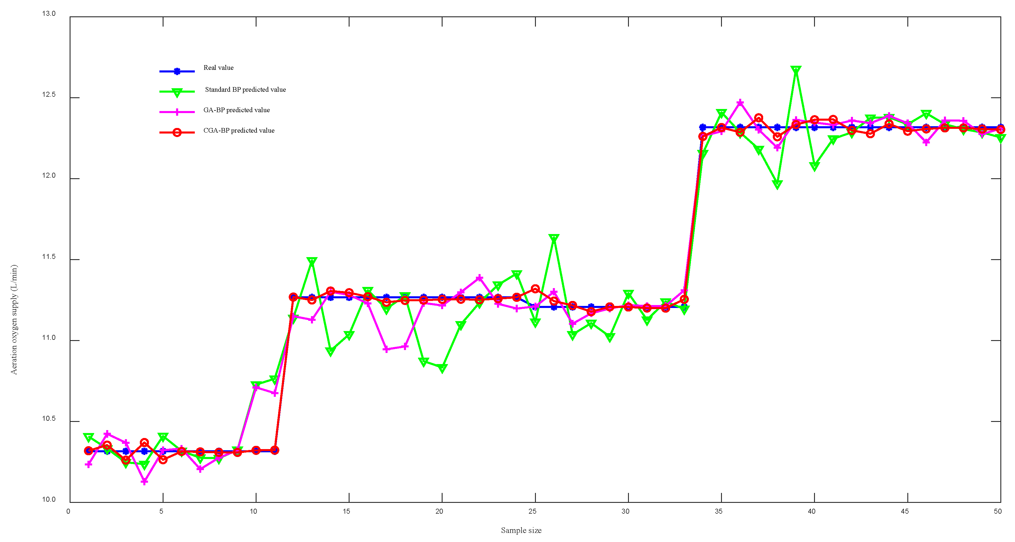 Processes 11 01591 g008