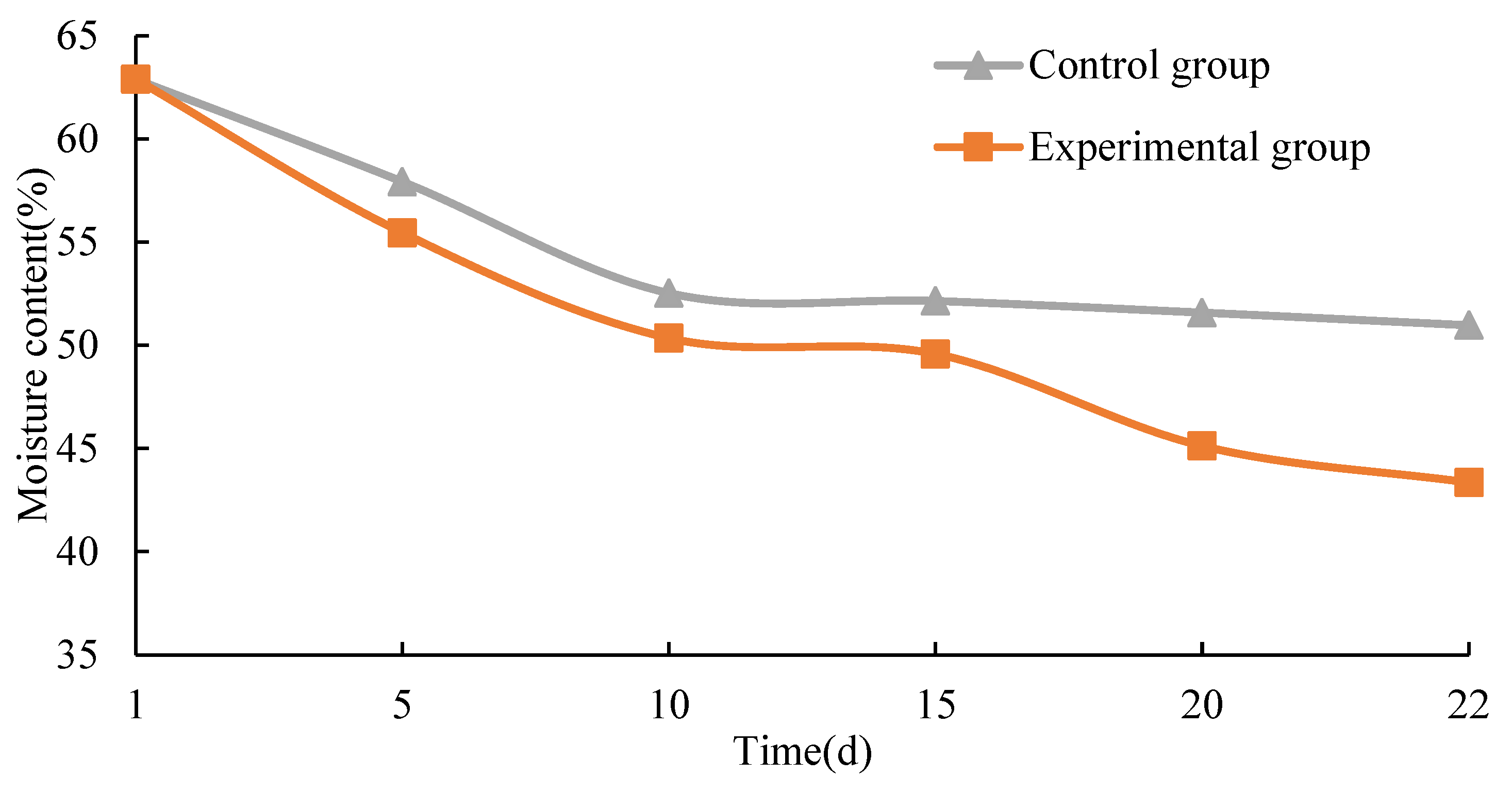 Processes 11 01591 g010