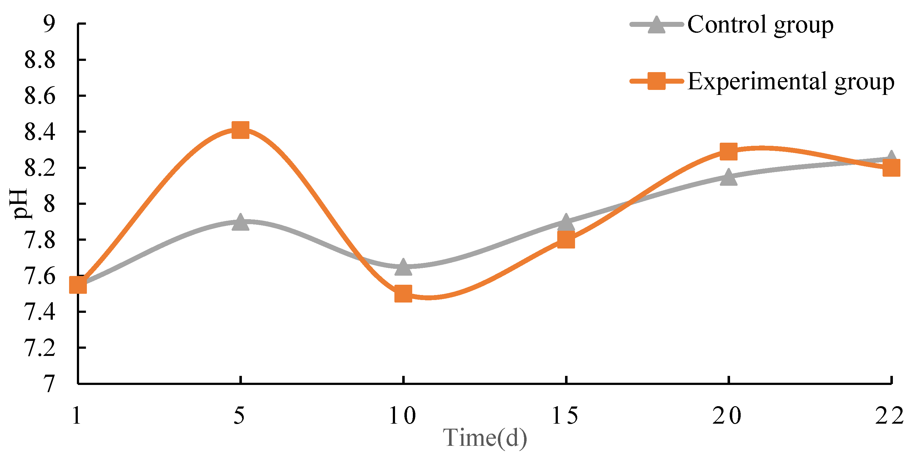 Processes 11 01591 g012