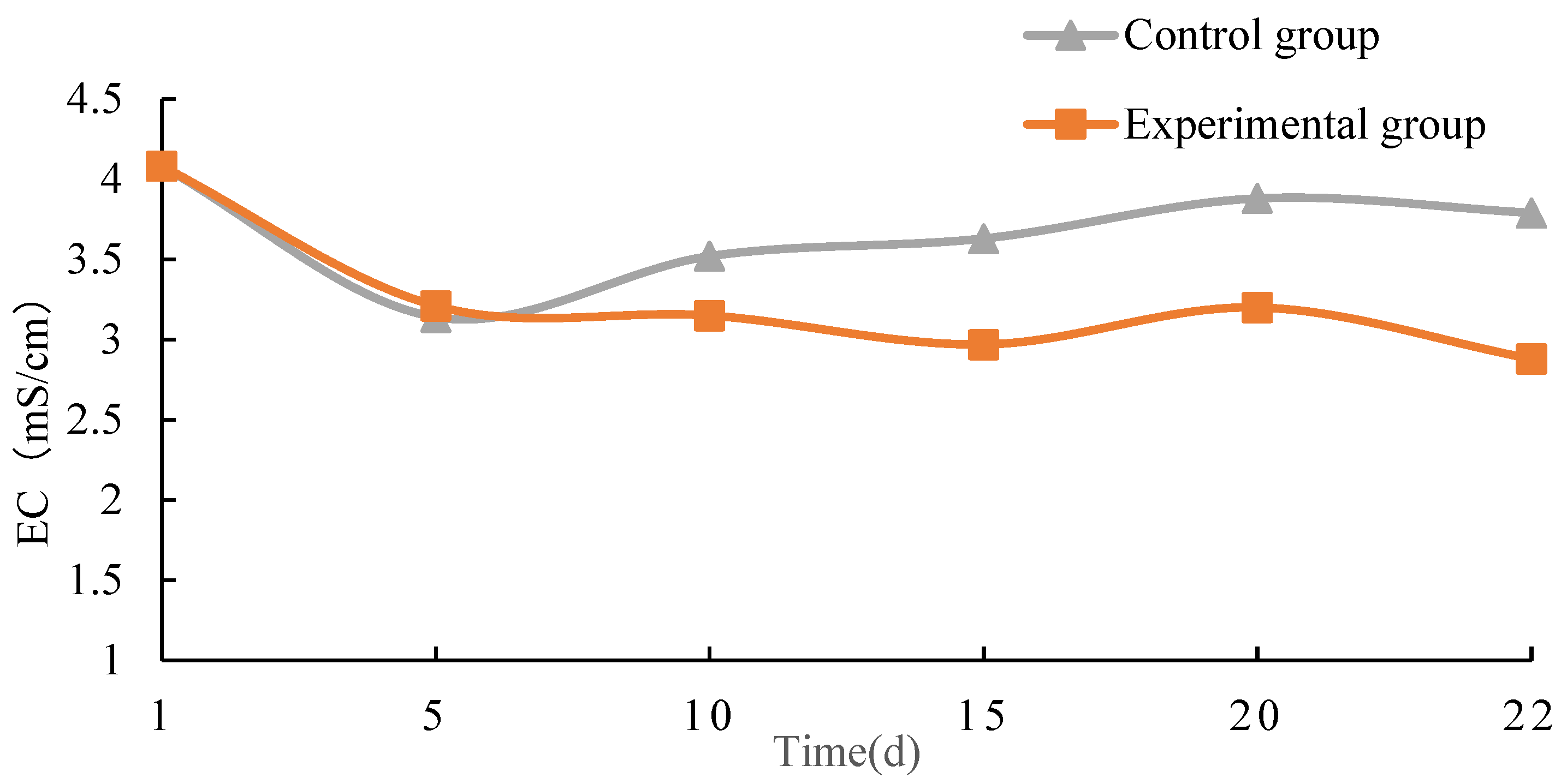 Processes 11 01591 g013