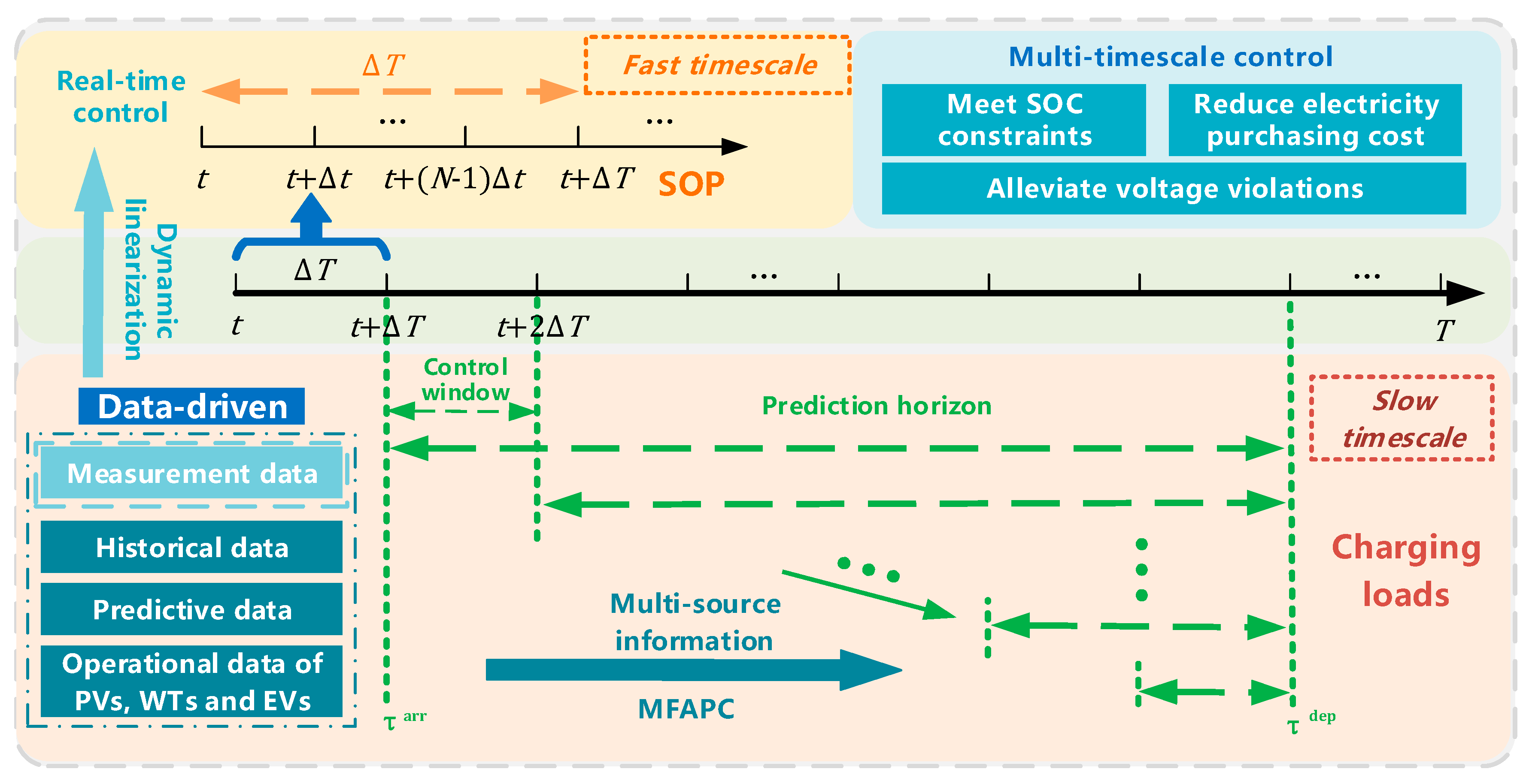 Processes 11 01592 g001 550