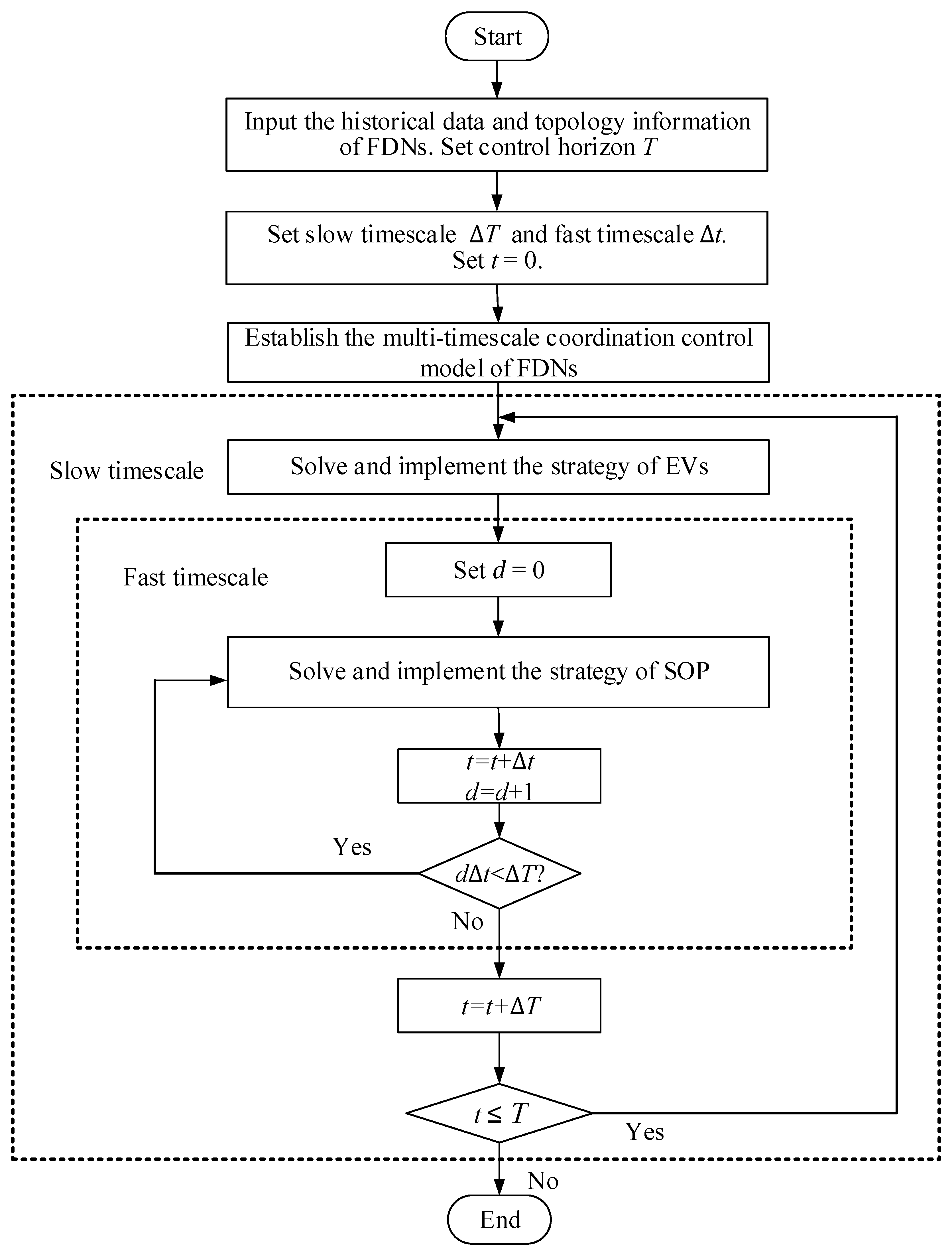 Processes 11 01592 g003 550