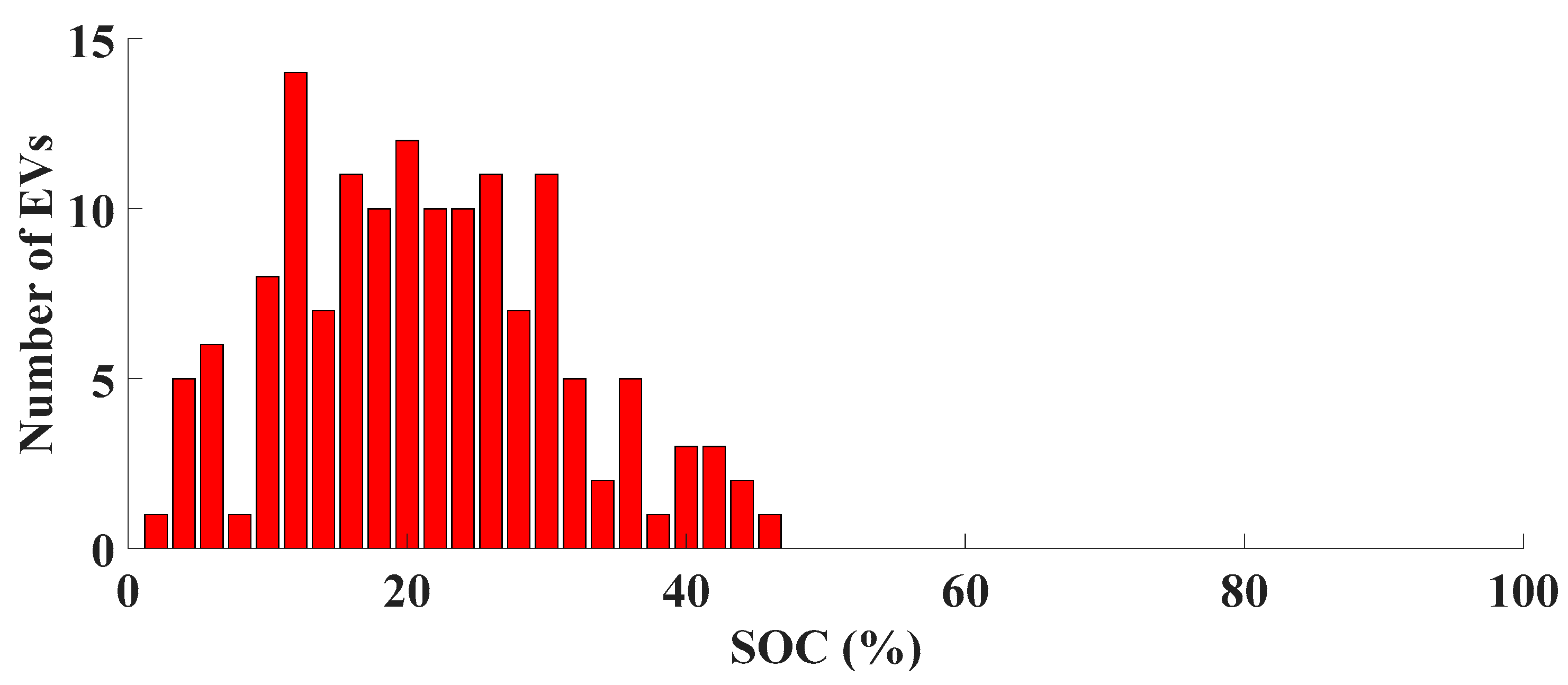 Processes 11 01592 g006 550