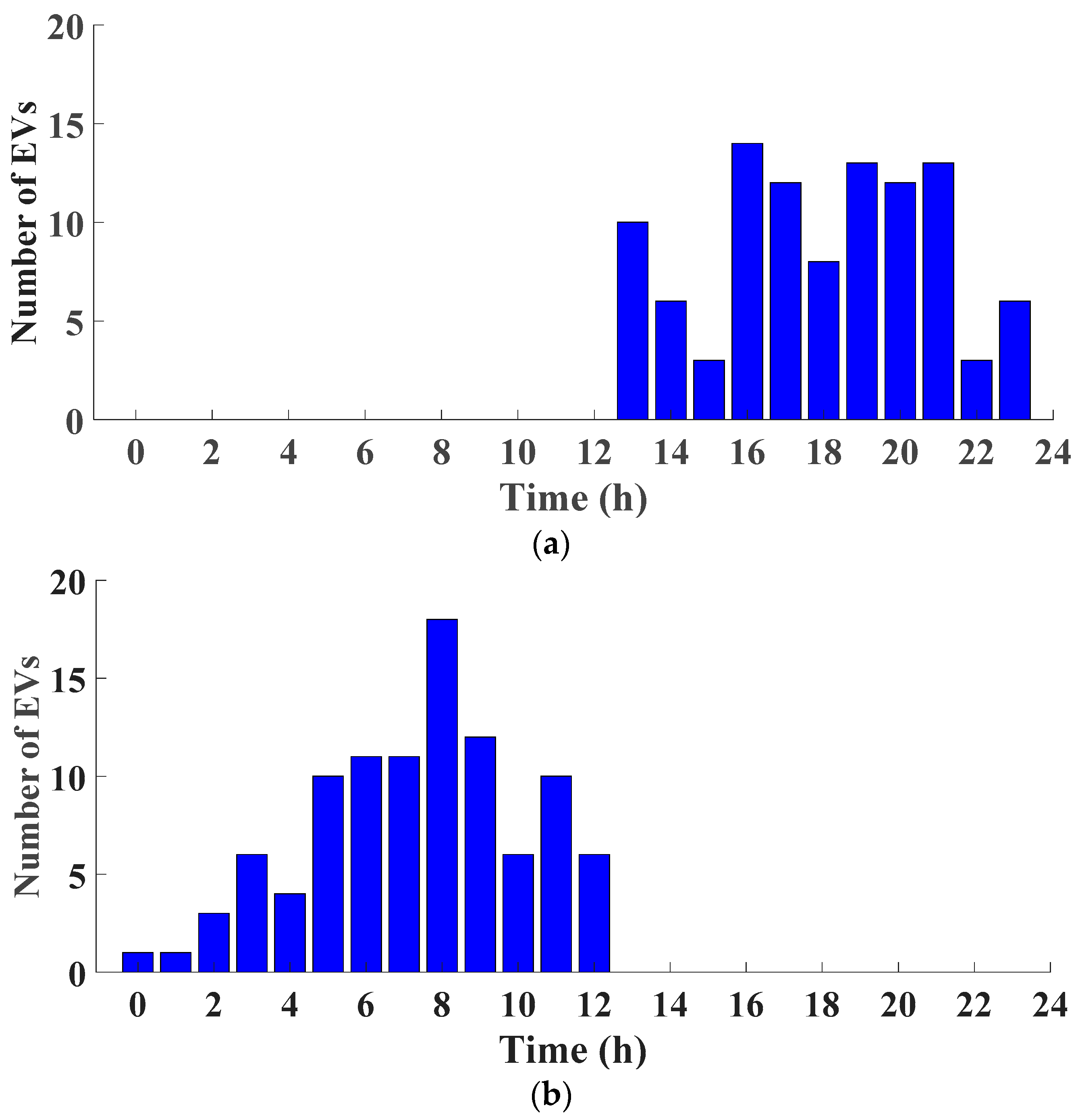 Processes 11 01592 g007 550