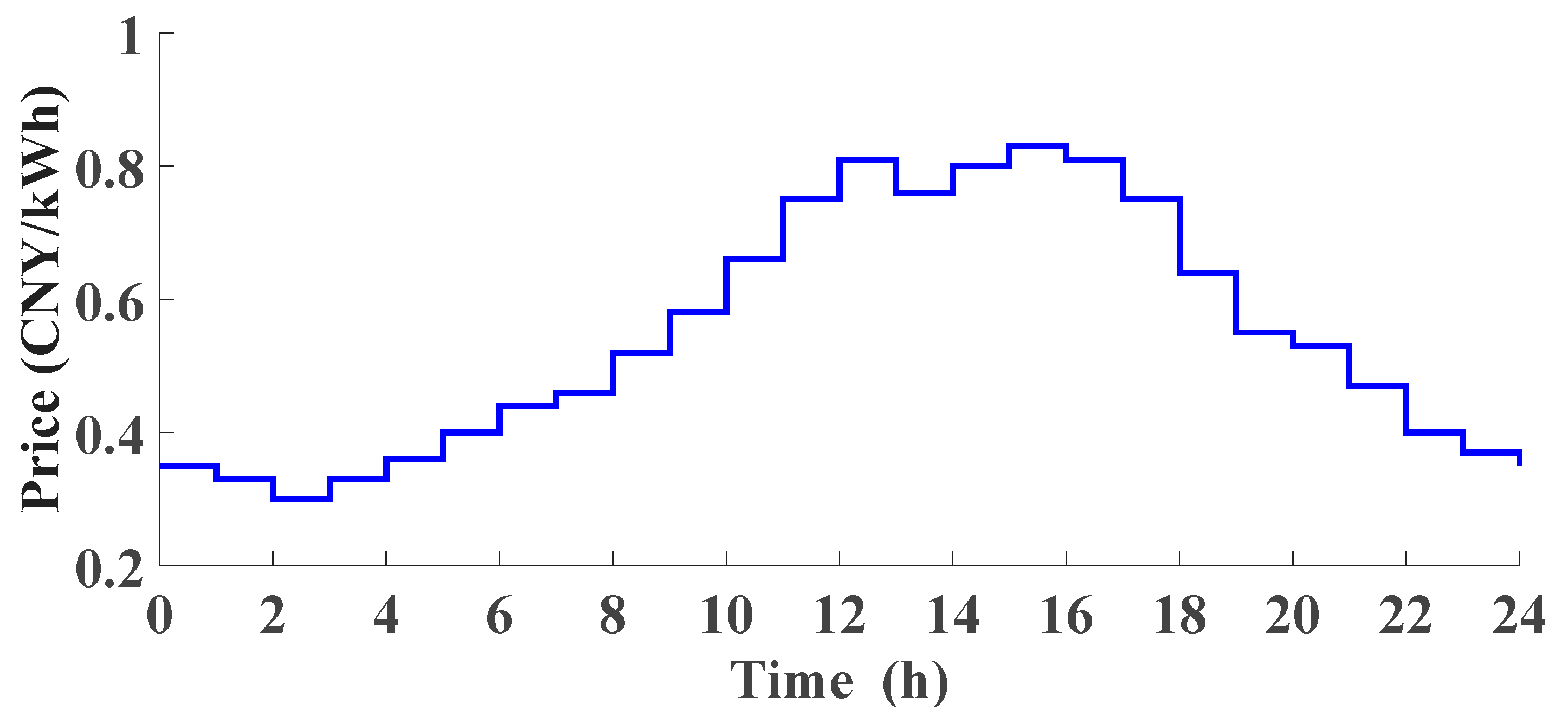 Processes 11 01592 g008 550