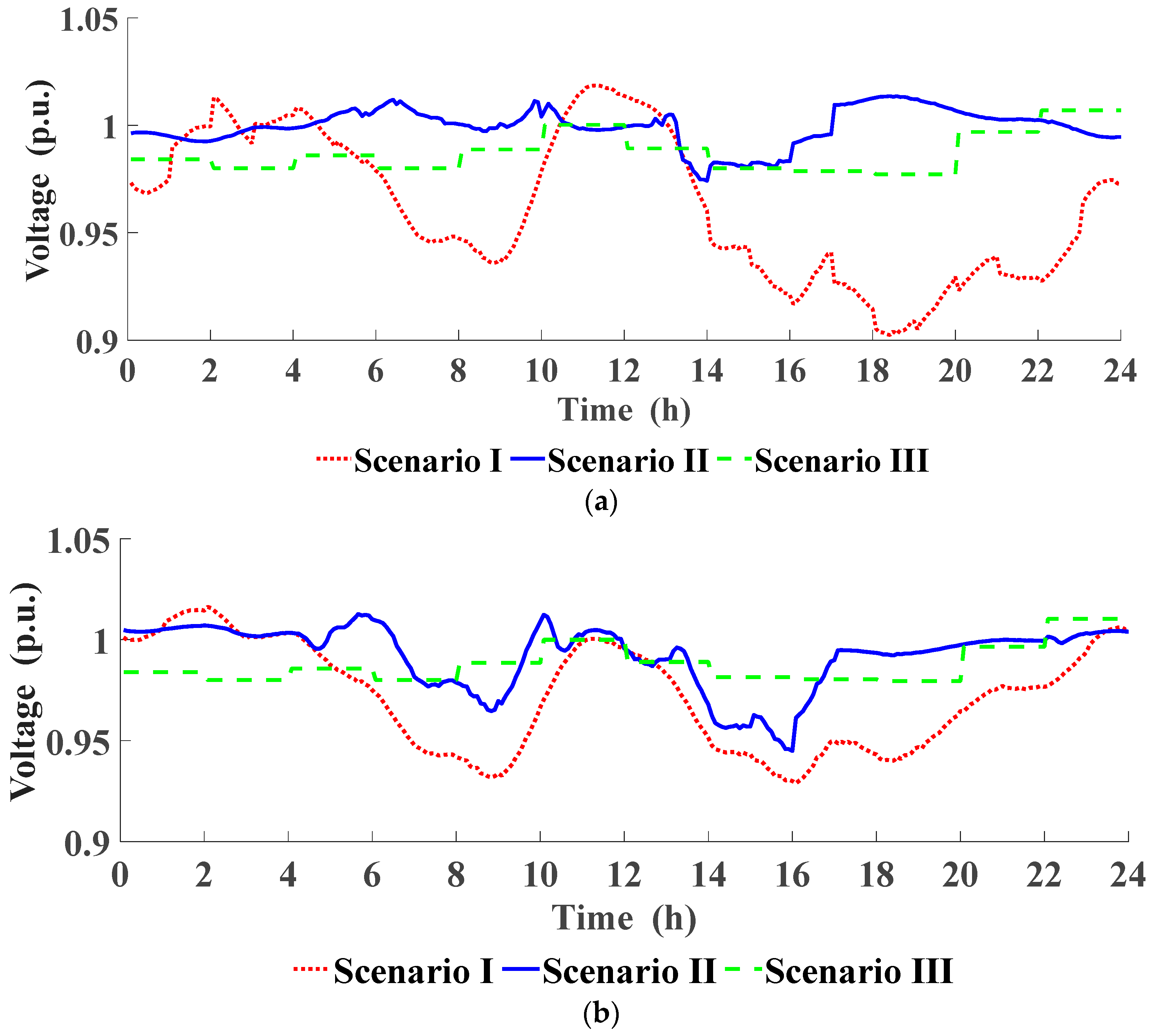 Processes 11 01592 g010 550