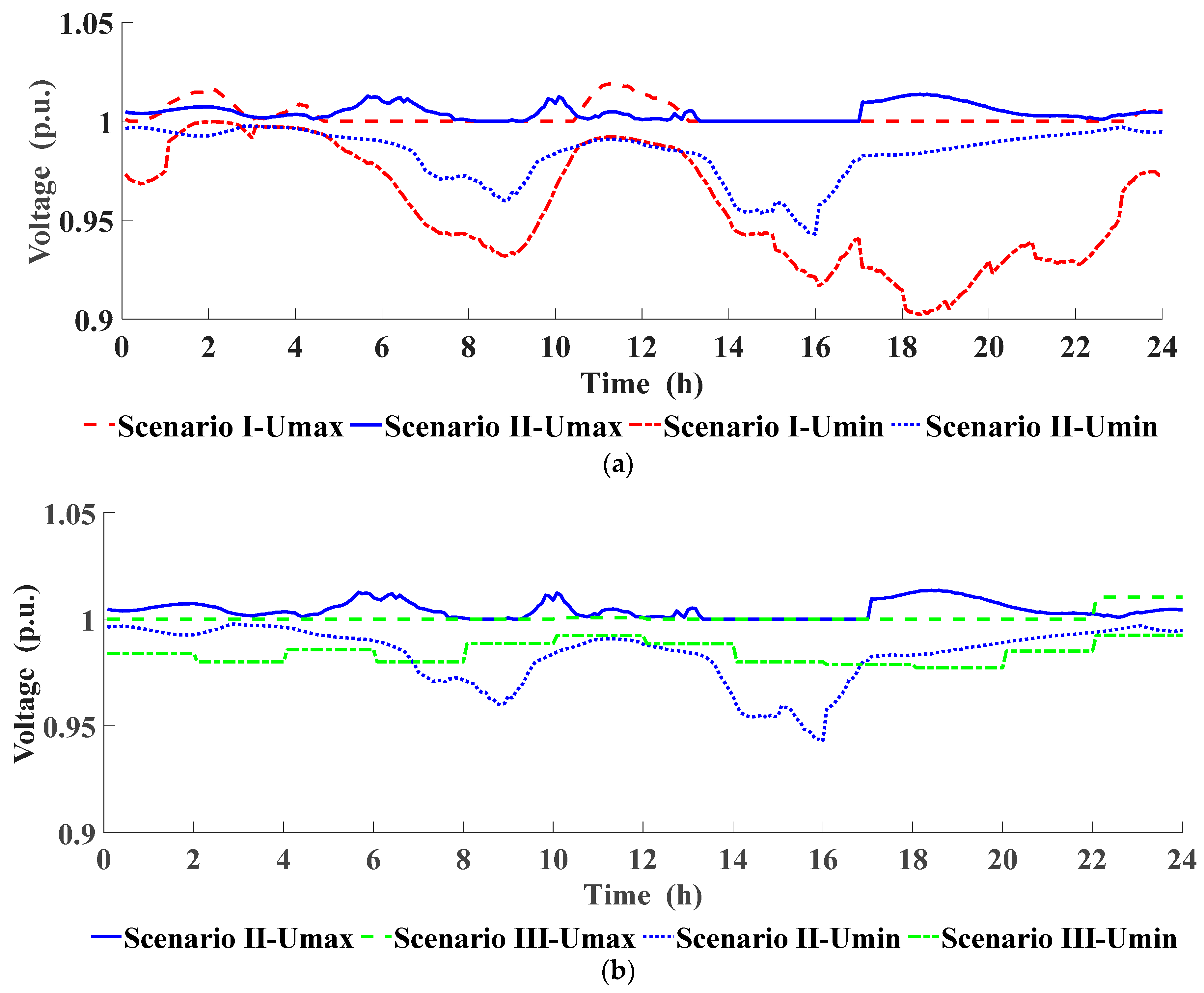Processes 11 01592 g012 550