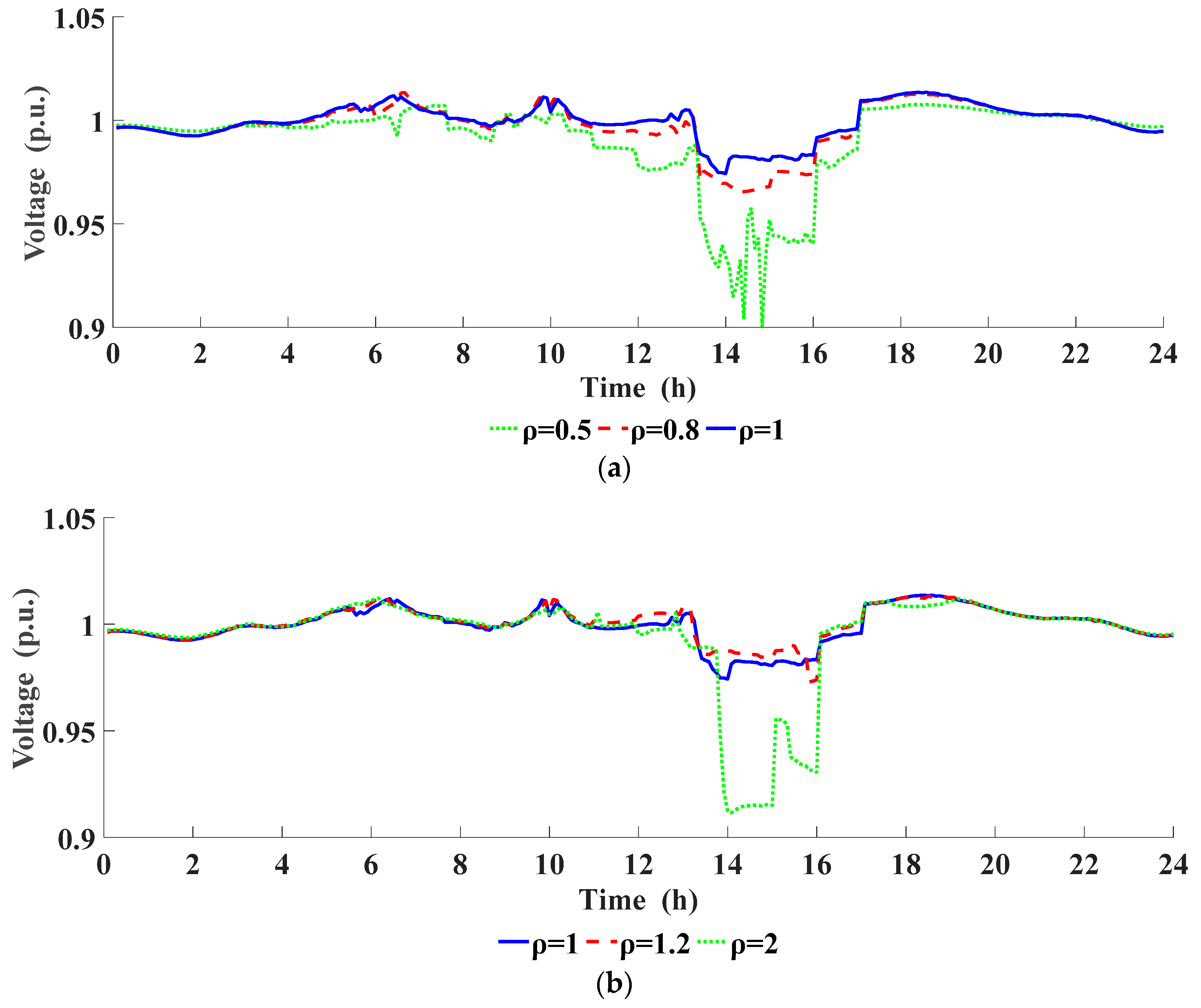 Processes 11 01592 g014 550