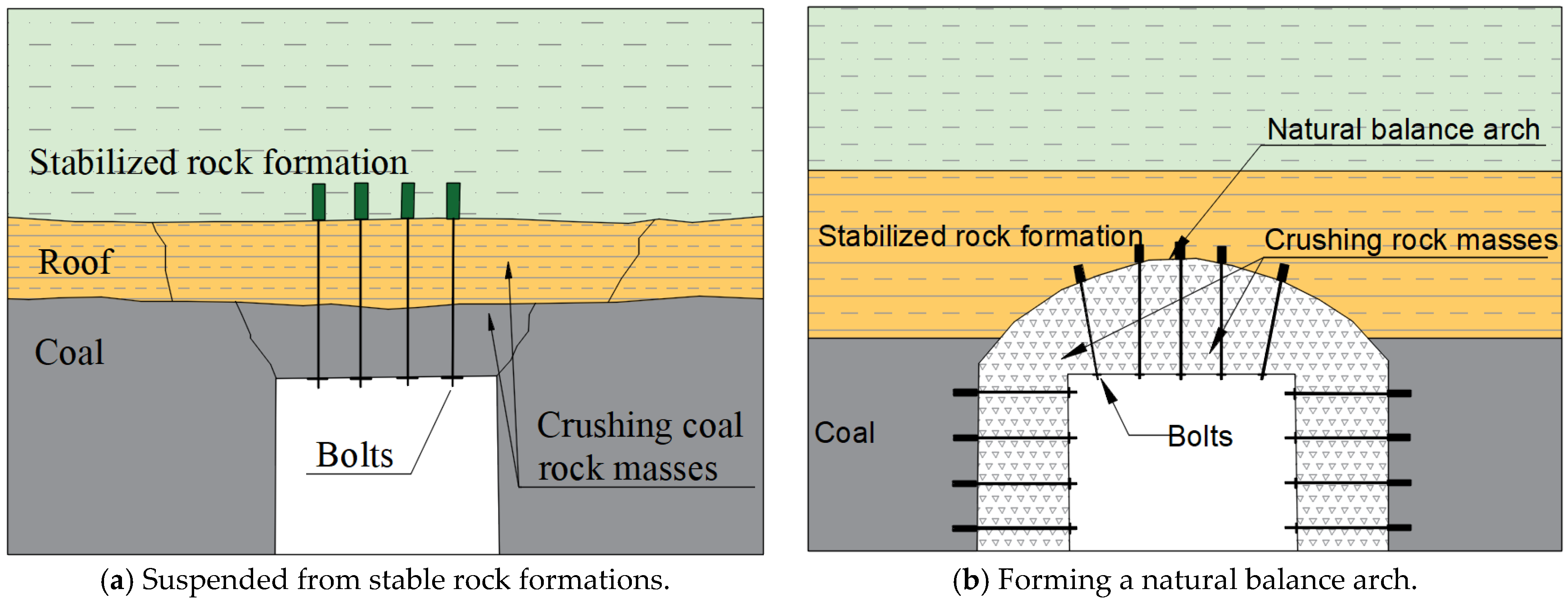 Processes 11 01593 g001
