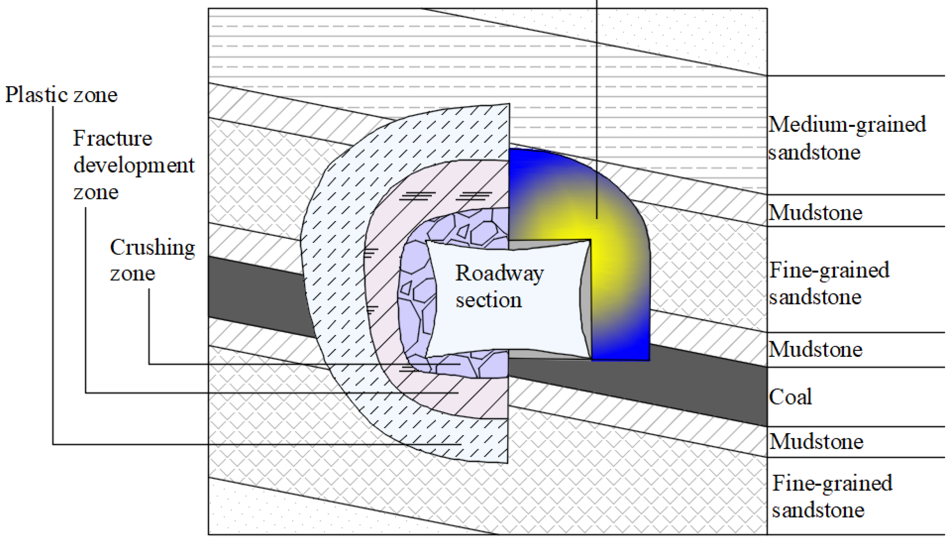 Processes 11 01593 g002