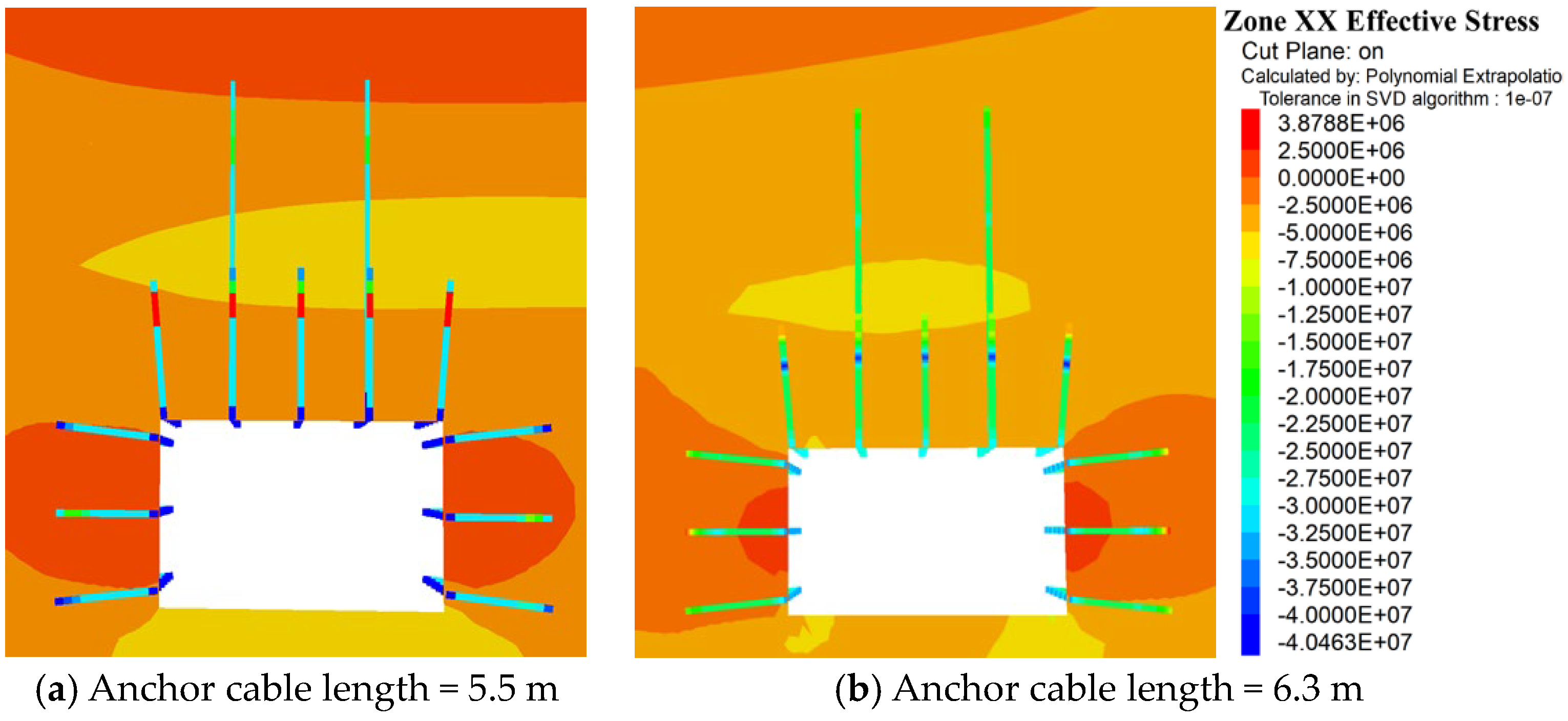 Processes 11 01593 g015