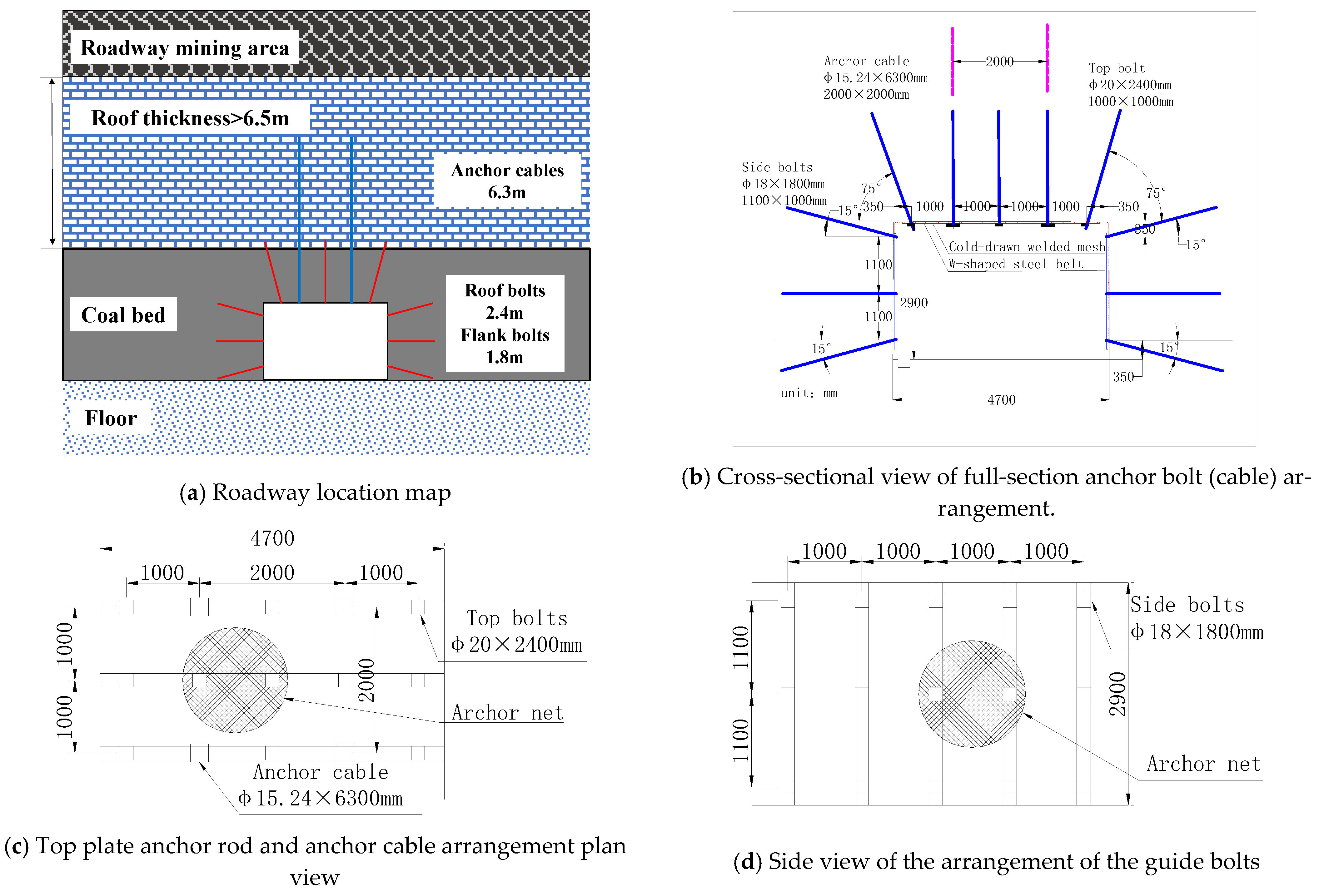 Processes 11 01593 g017