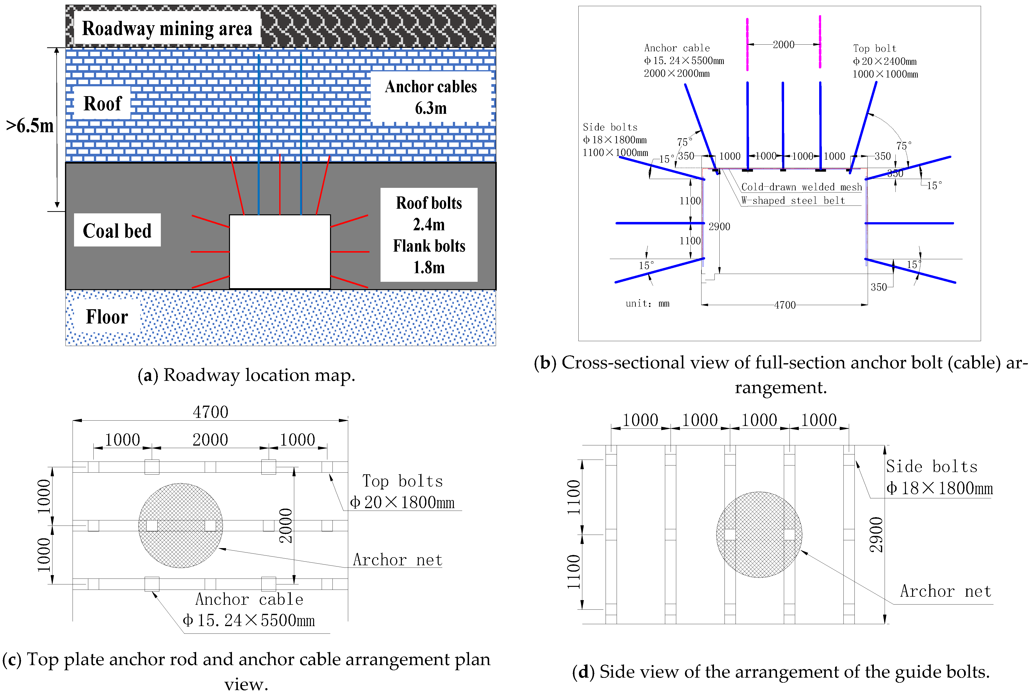 Processes 11 01593 g018