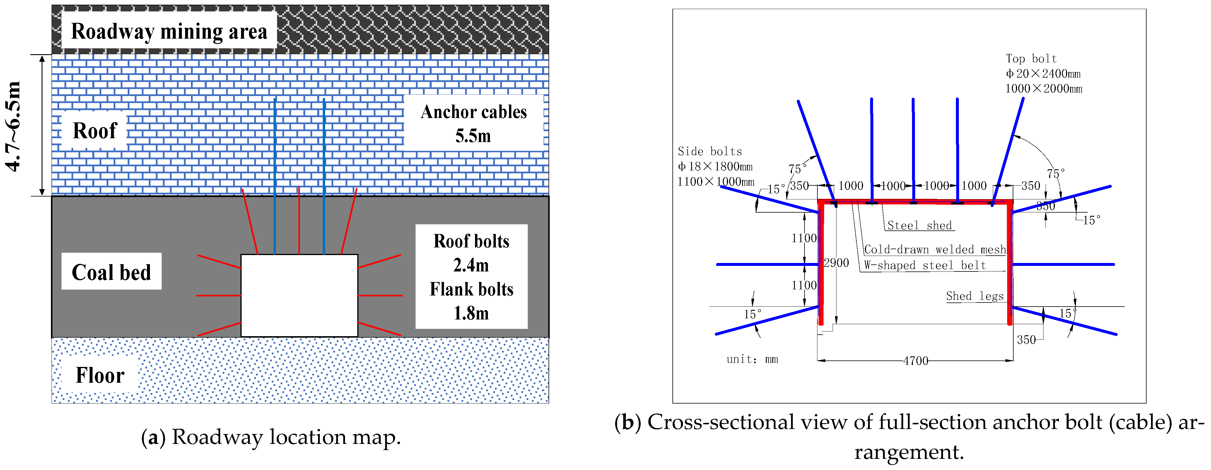 Processes 11 01593 g019a