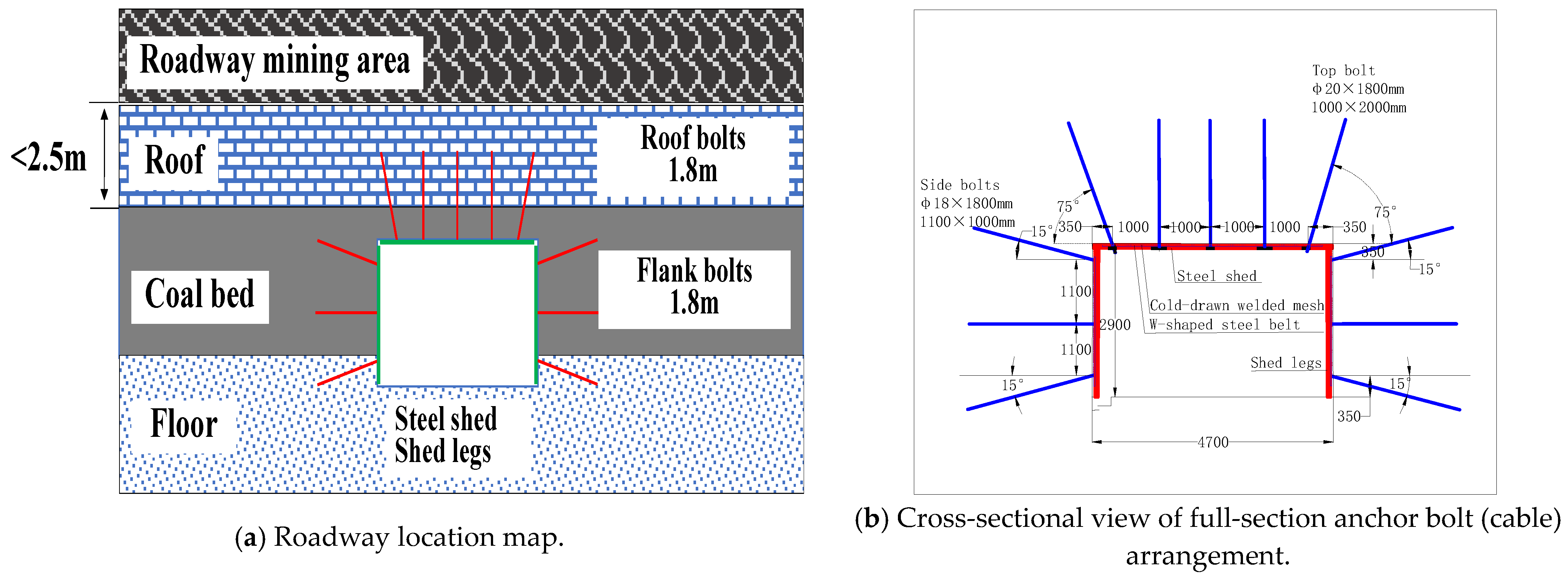 Processes 11 01593 g020a