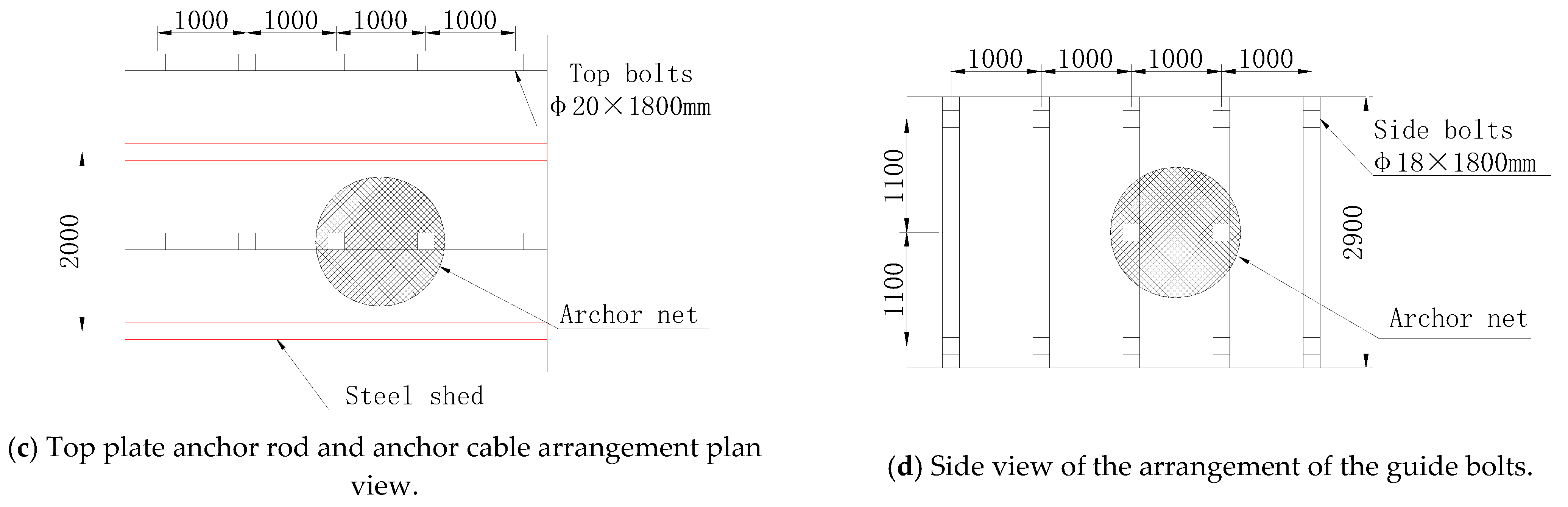 Processes 11 01593 g020b
