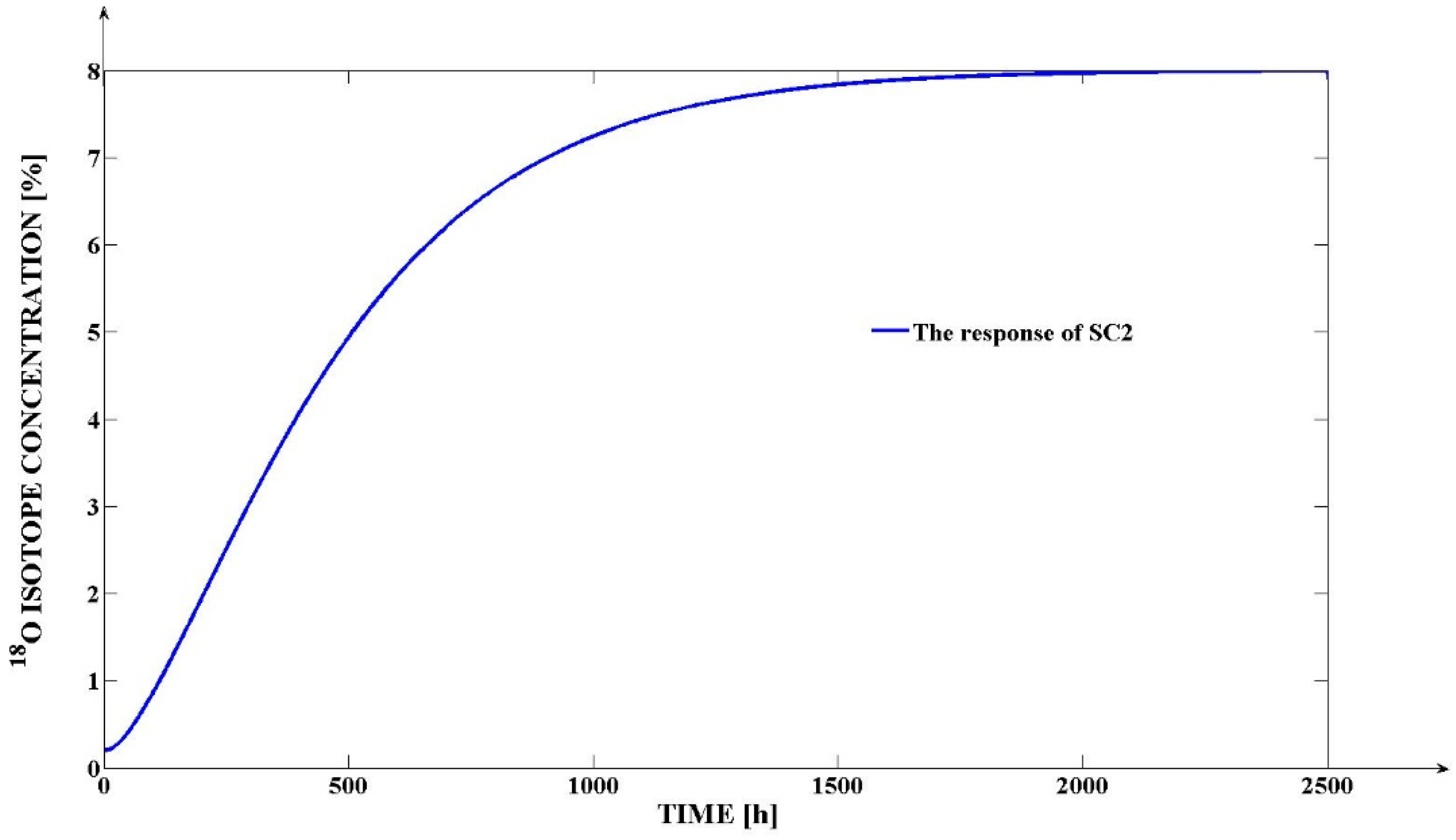 Processes 11 01594 g019 Processes 11 01594 g019