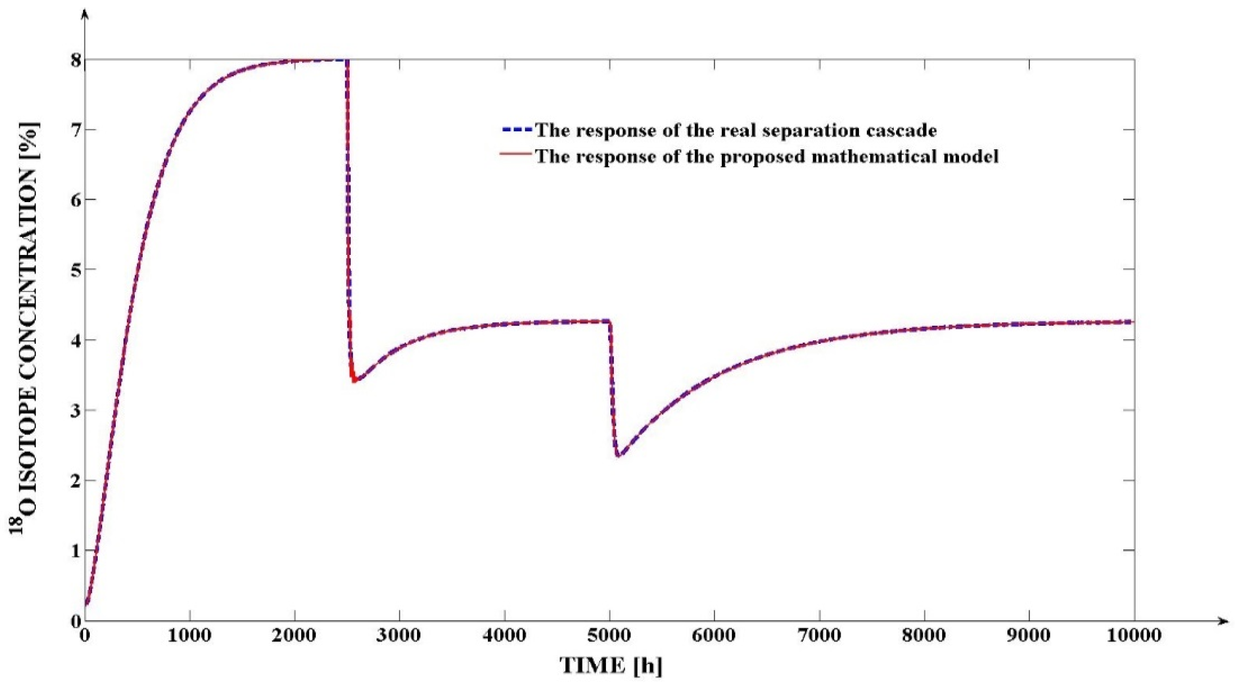 Processes 11 01594 g024 Processes 11 01594 g024