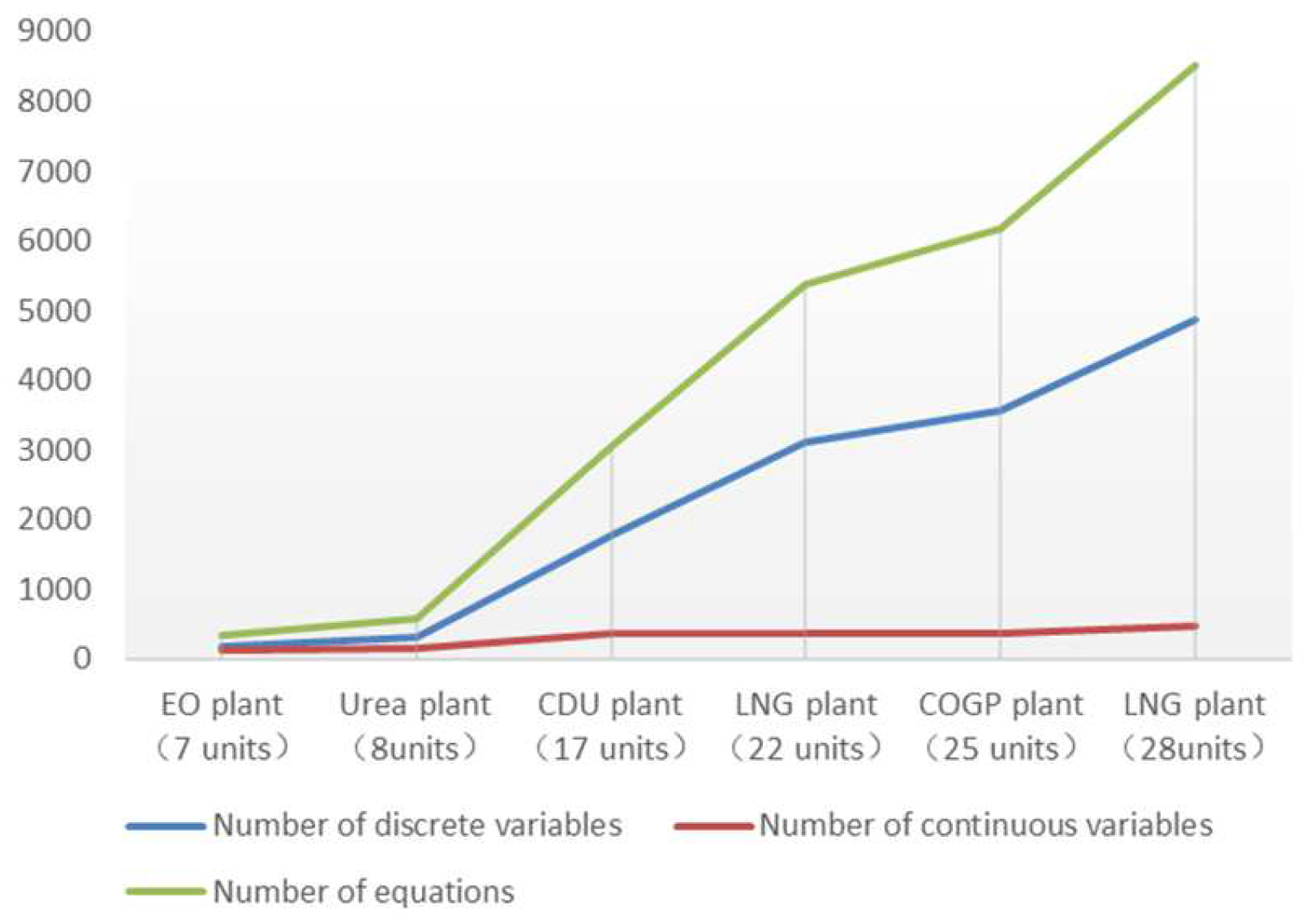Processes 11 01595 g001