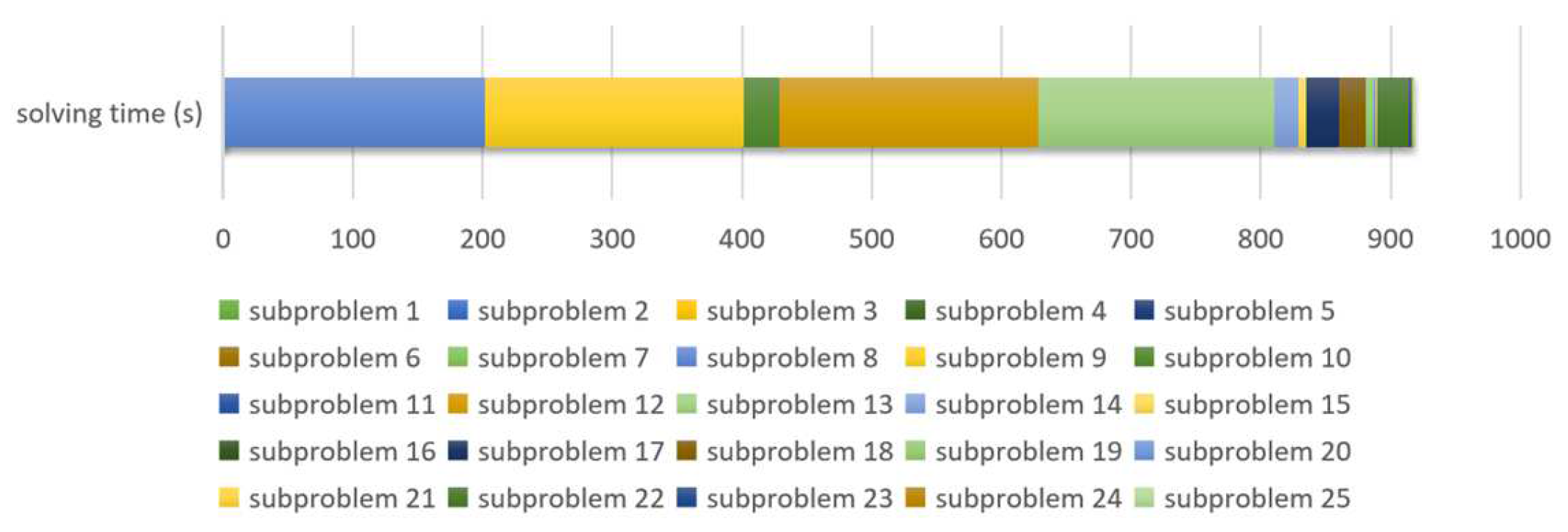 Processes 11 01595 g007