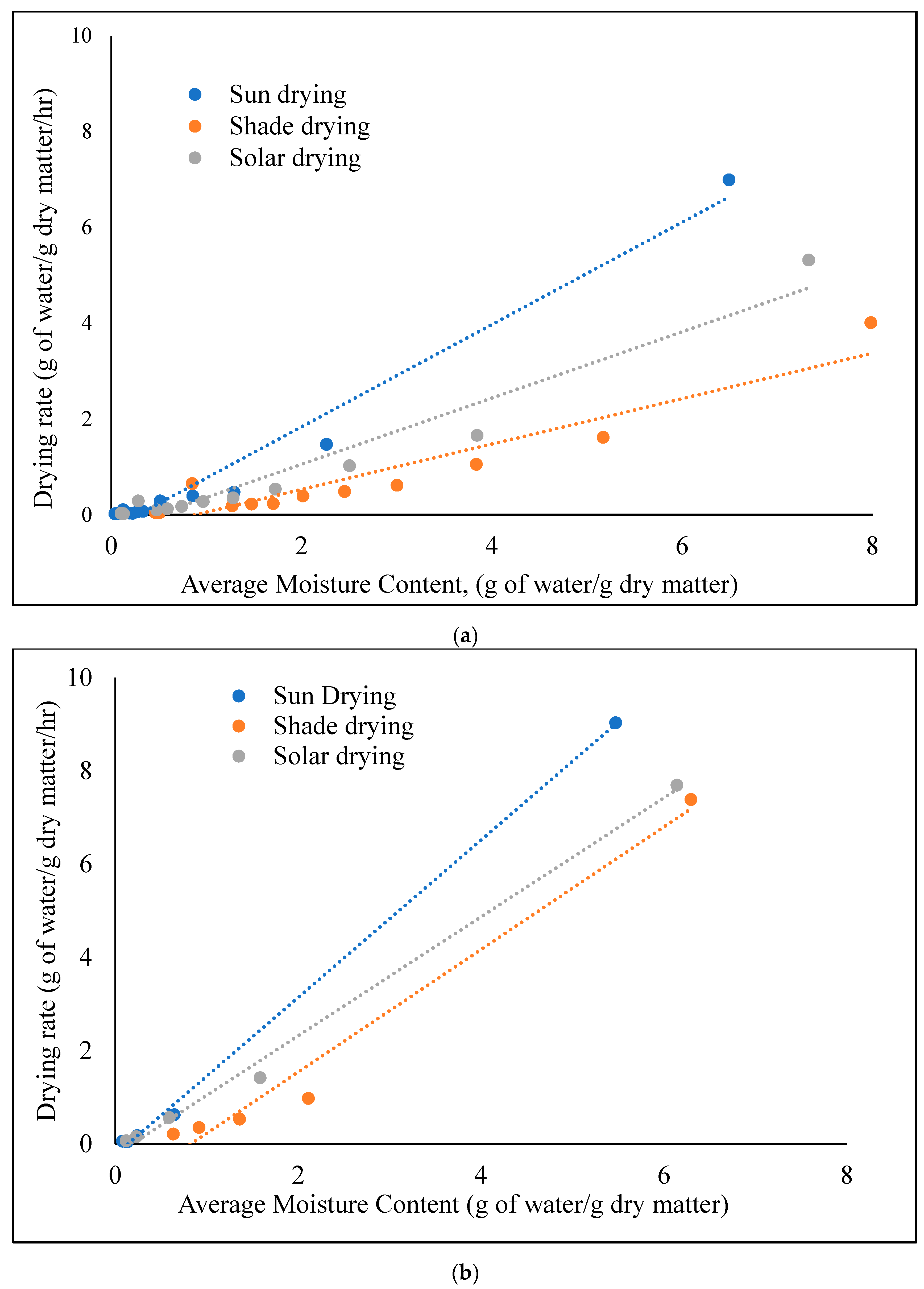 Processes 11 01596 g002 Processes 11 01596 g002