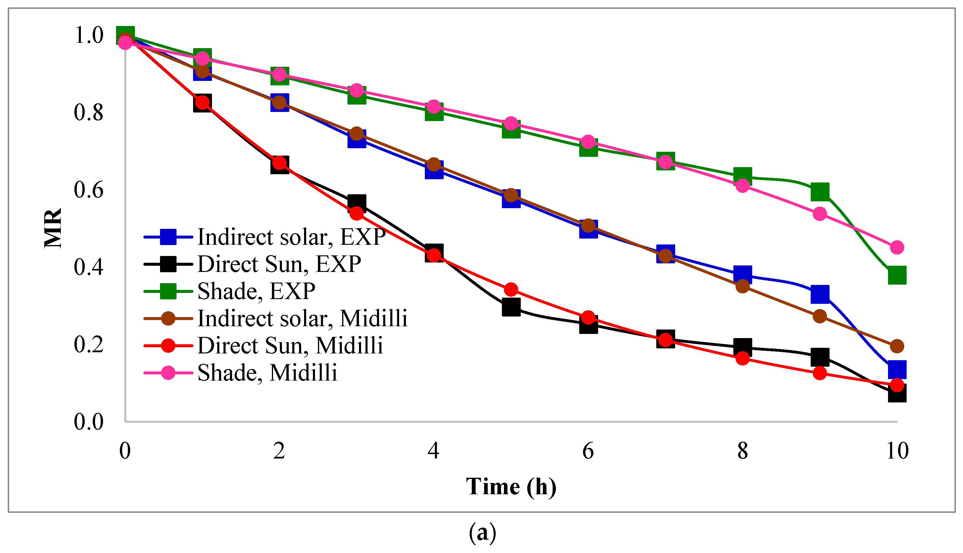 Processes 11 01596 g003a Processes 11 01596 g003a
