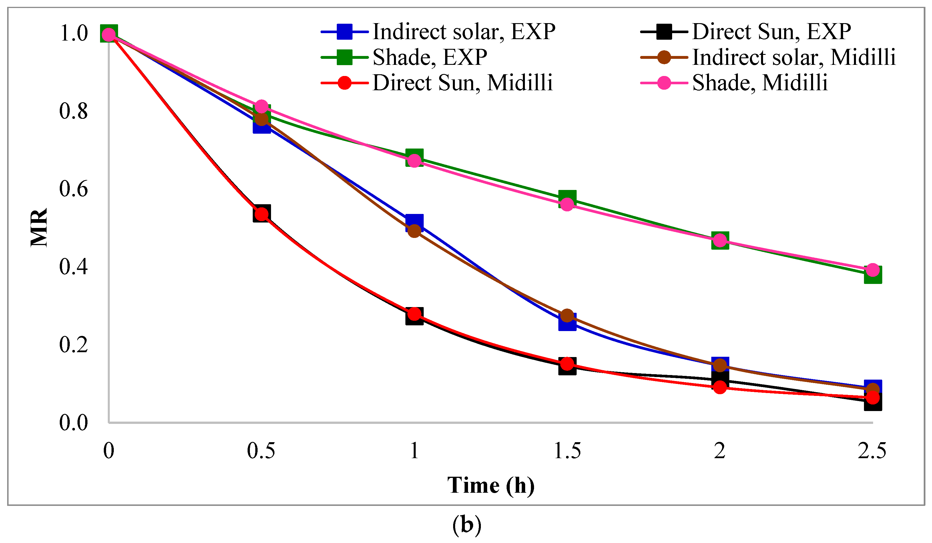 Processes 11 01596 g003b Processes 11 01596 g003b