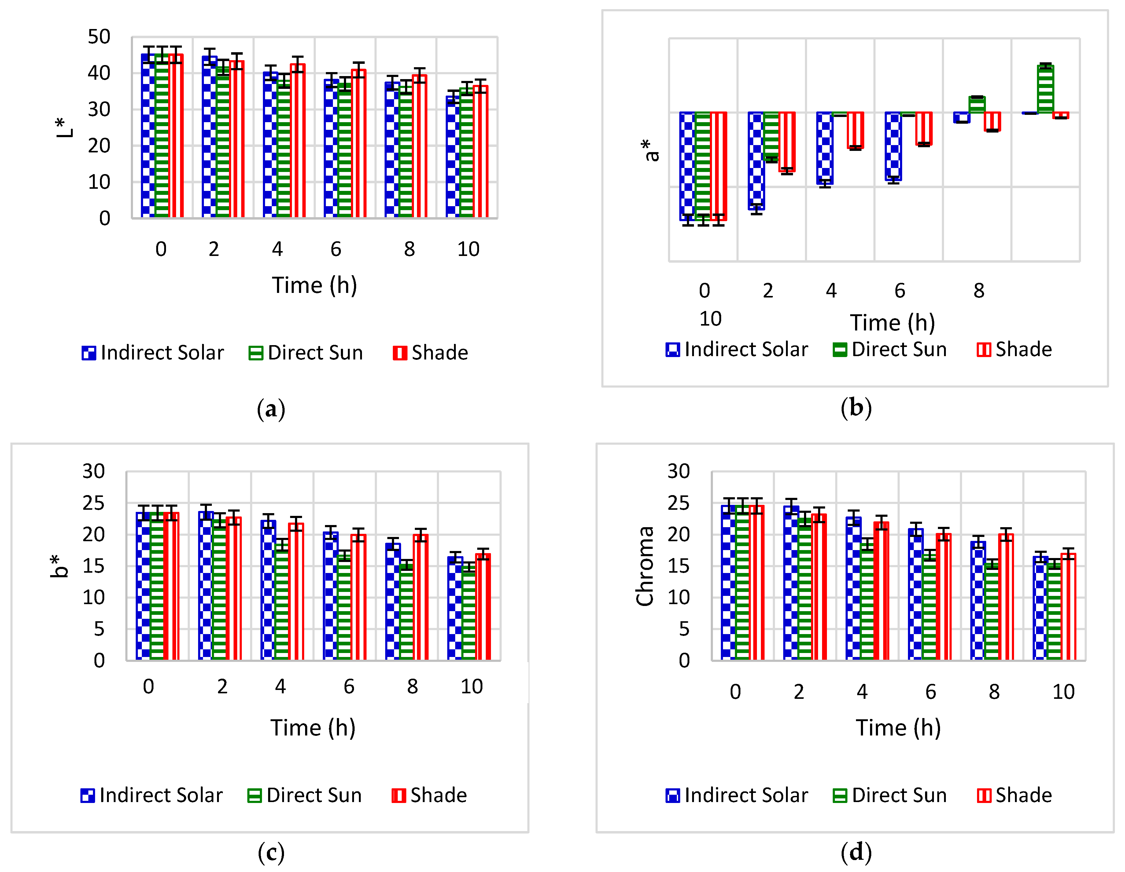 Processes 11 01596 g004a Processes 11 01596 g004a