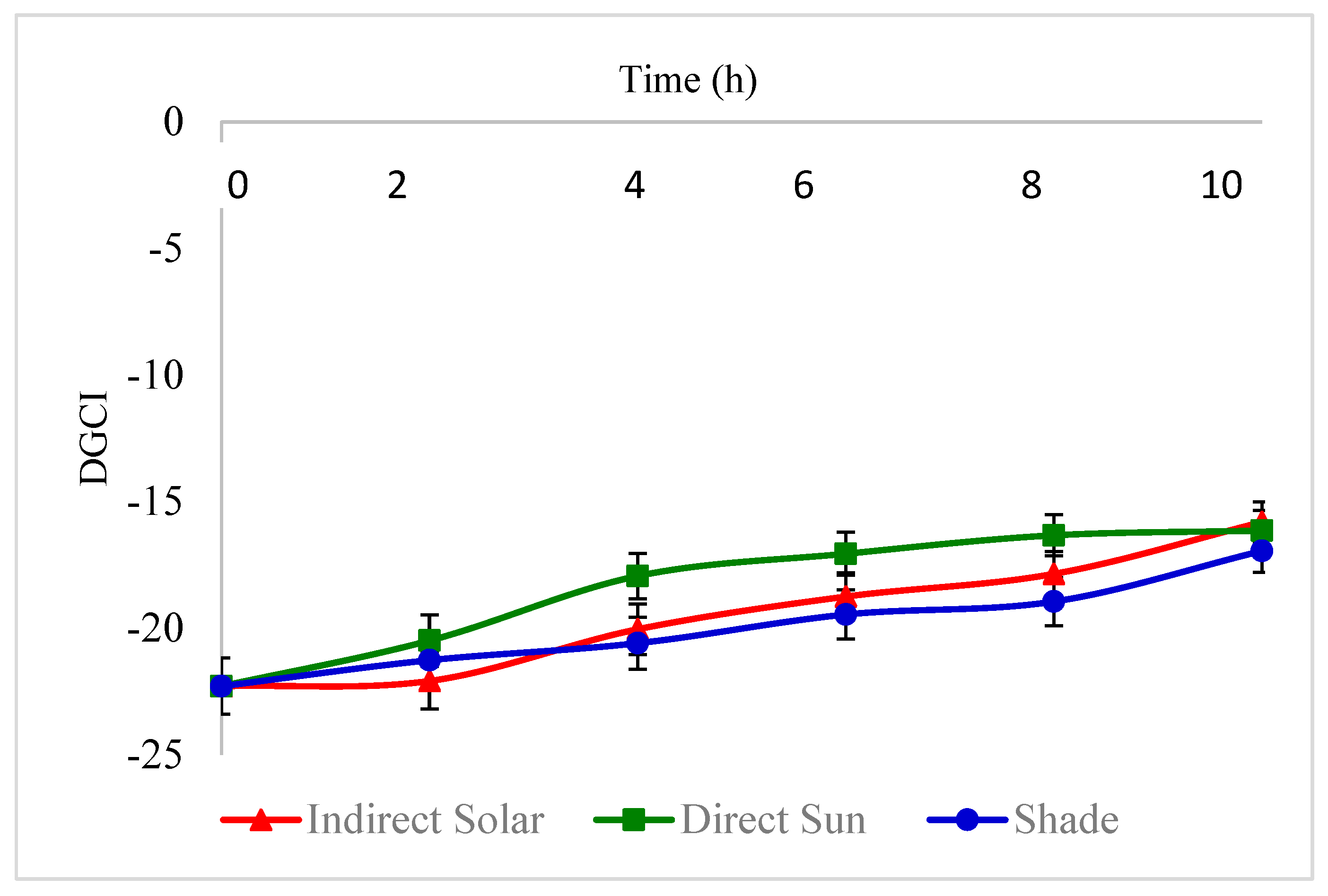 Processes 11 01596 g005 Processes 11 01596 g005