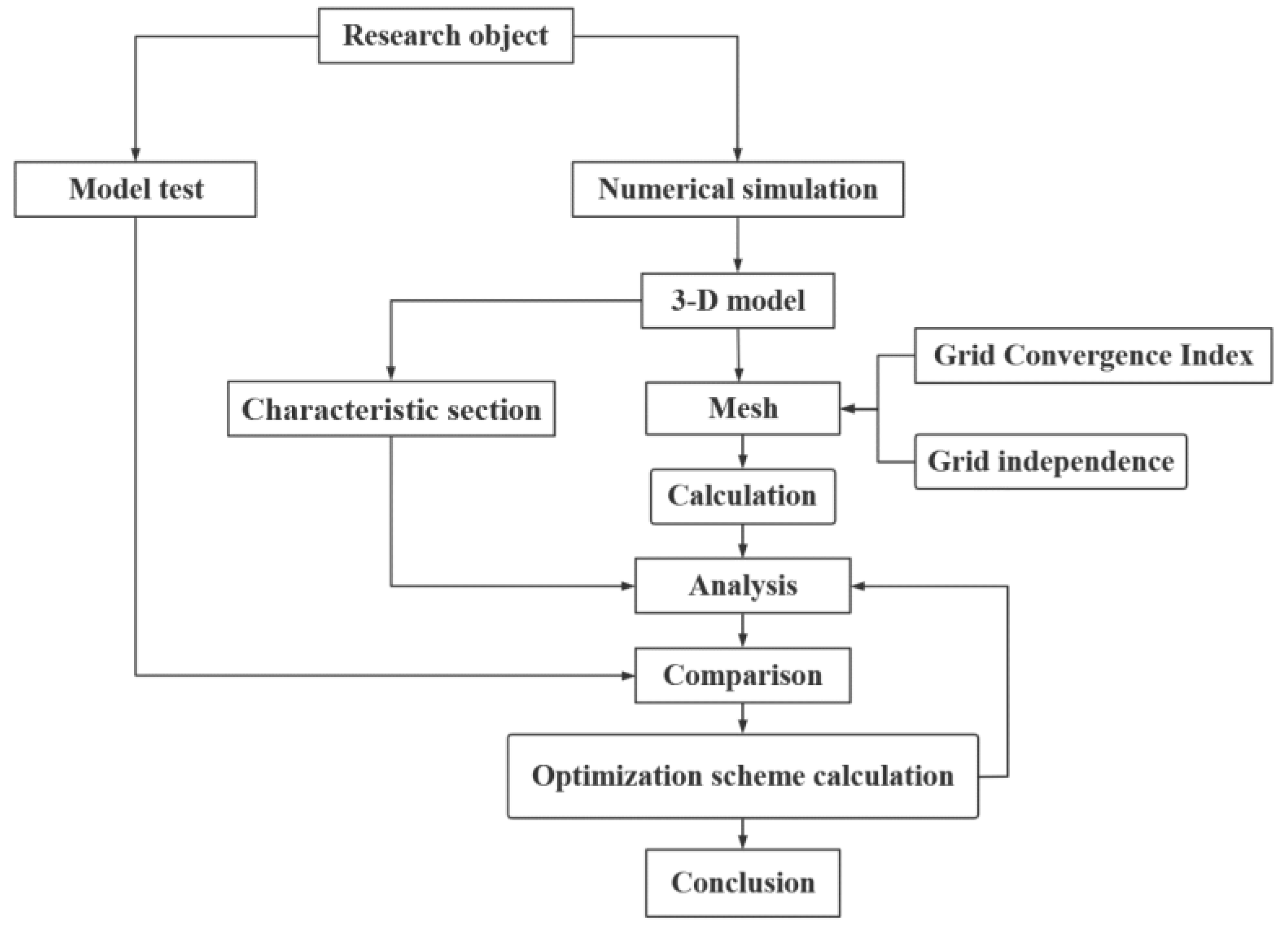 Processes 11 01598 g001