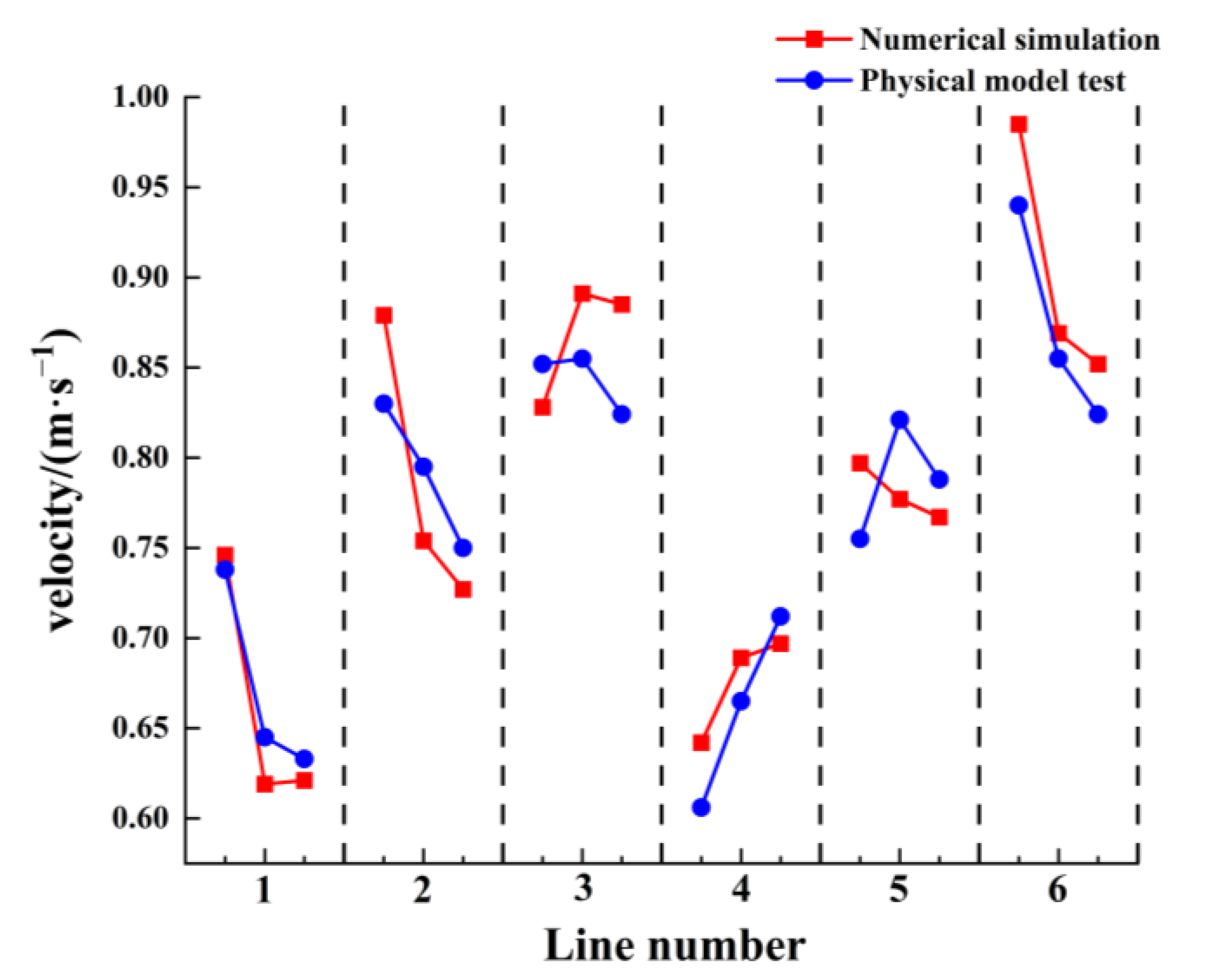 Processes 11 01598 g008