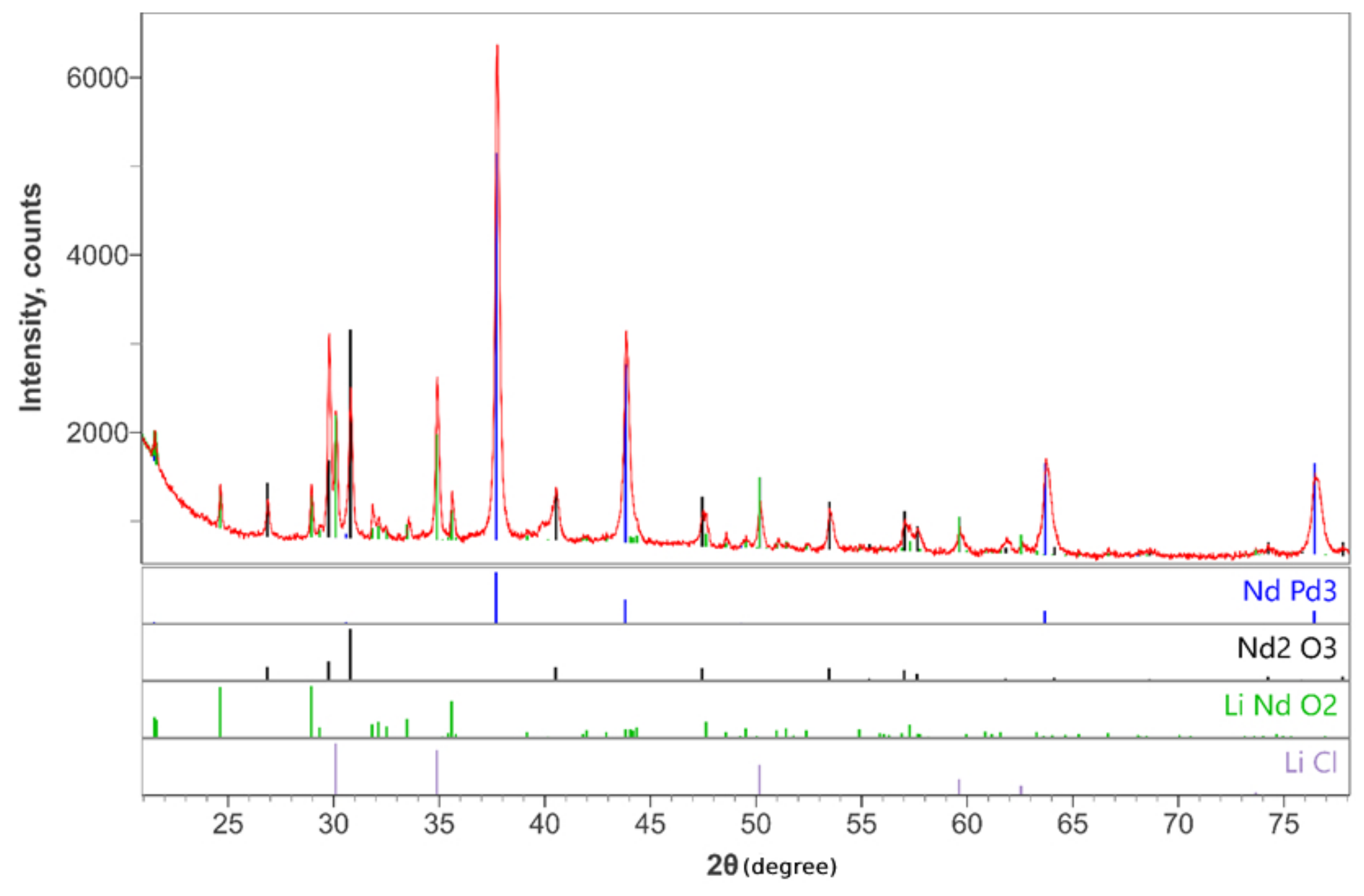 Processes 11 01599 g002 550