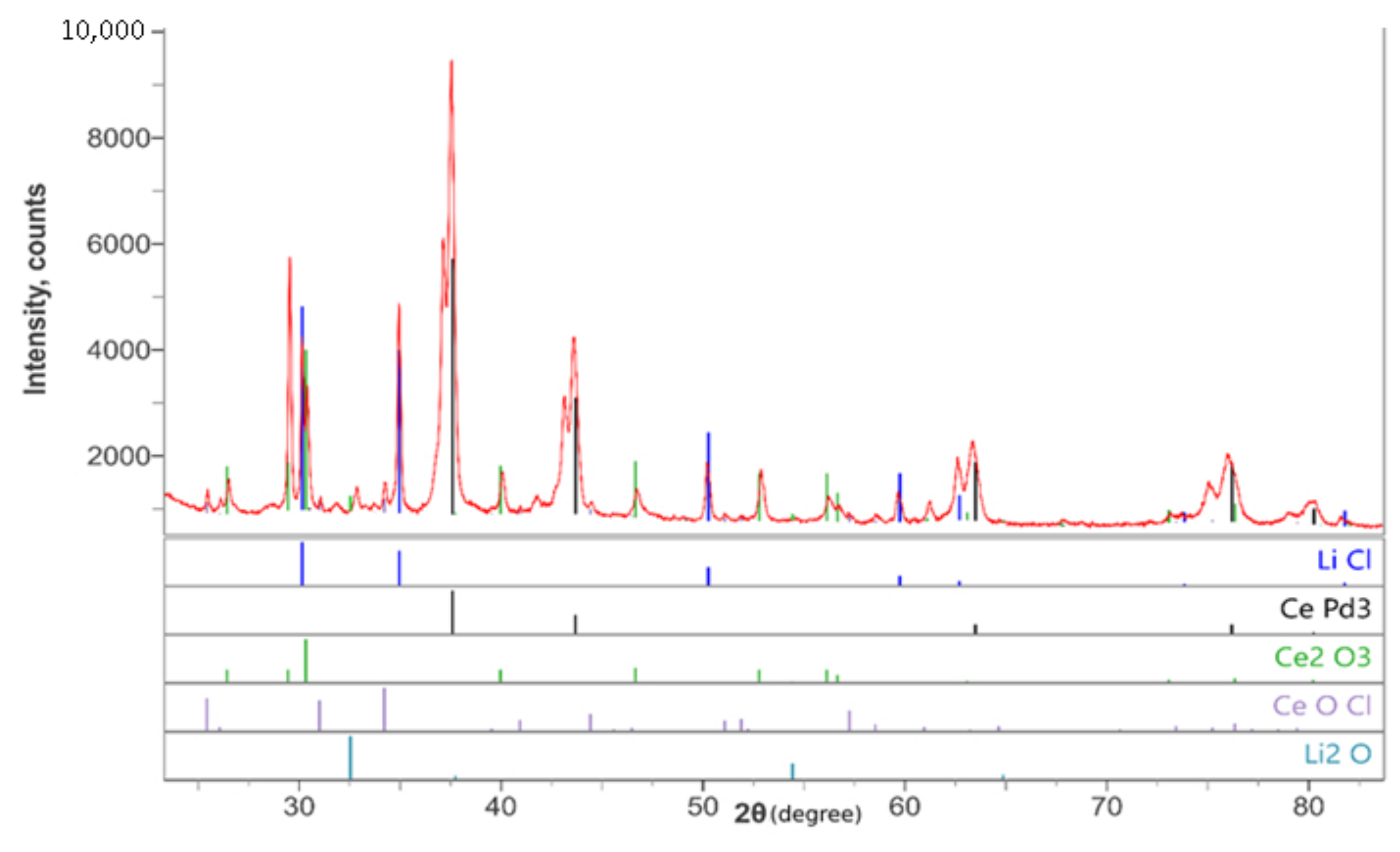 Processes 11 01599 g003 550