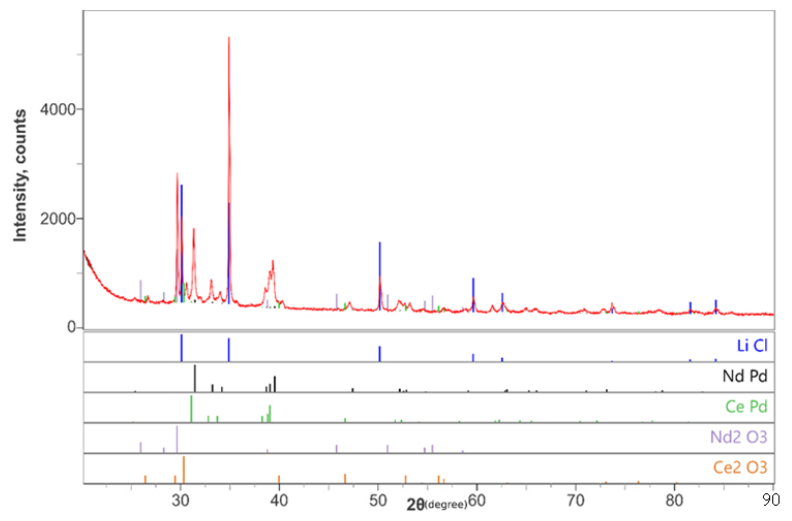Processes 11 01599 g004 550
