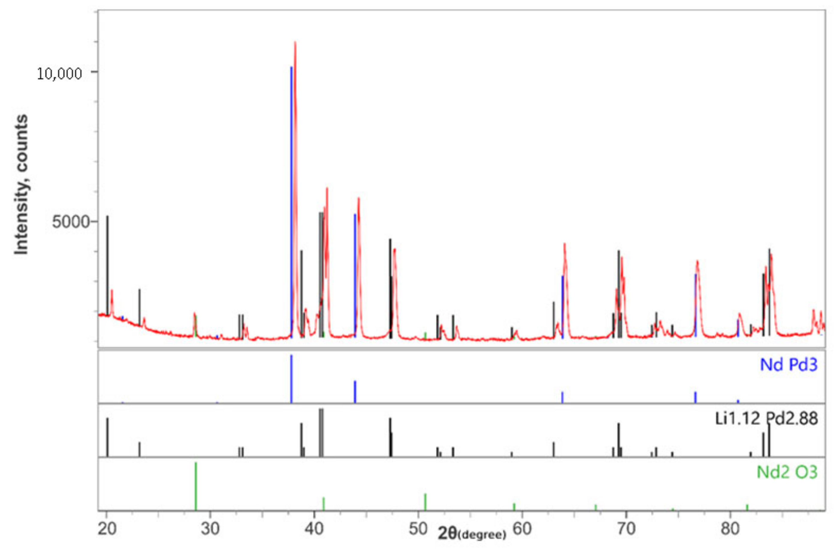 Processes 11 01599 g008 550