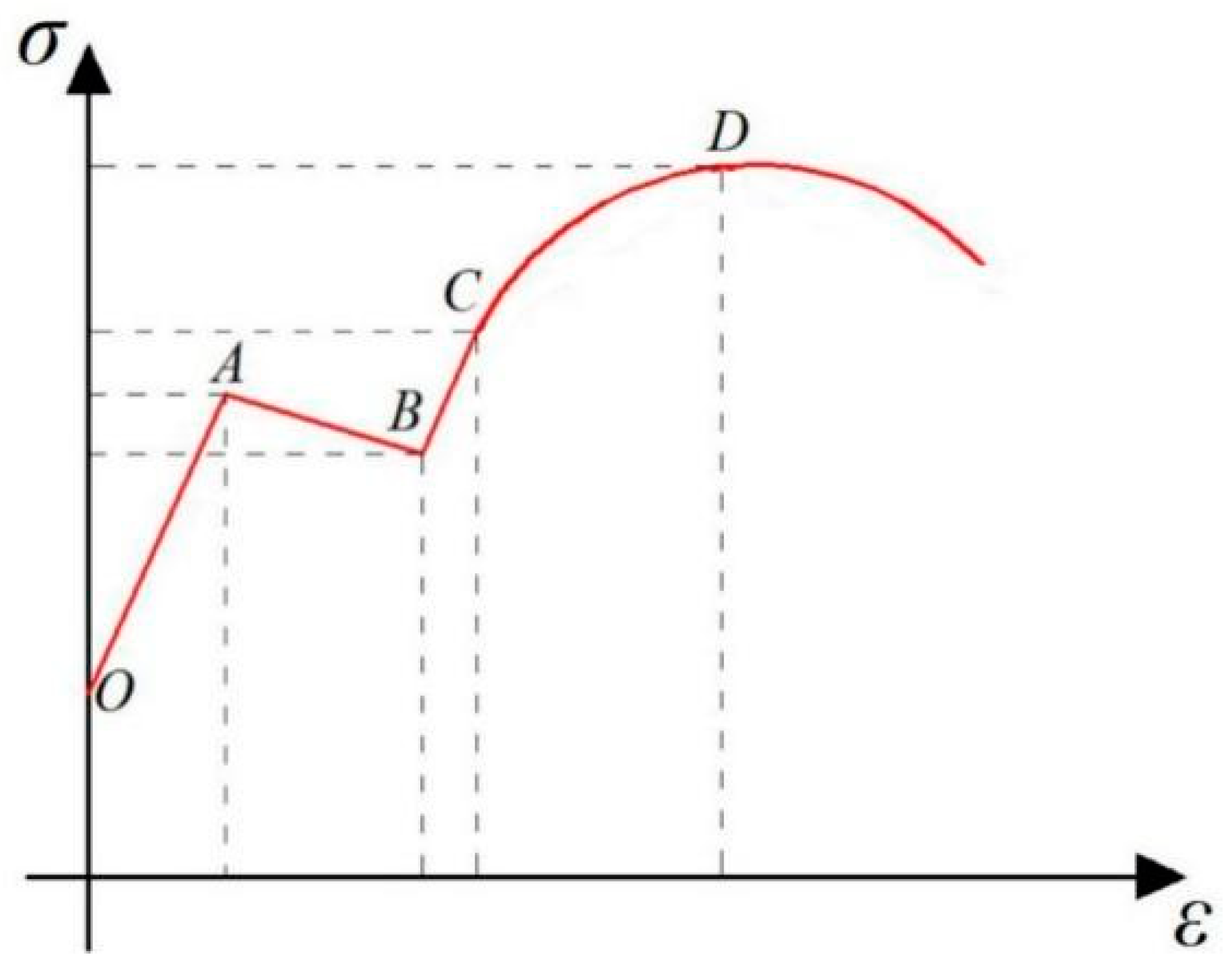 Processes 11 01600 g004