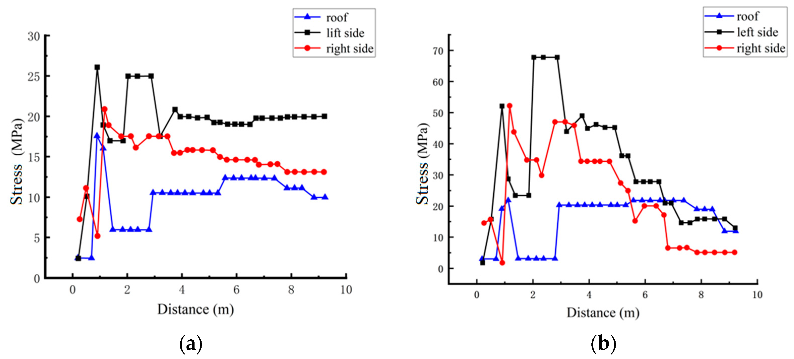 Processes 11 01600 g009