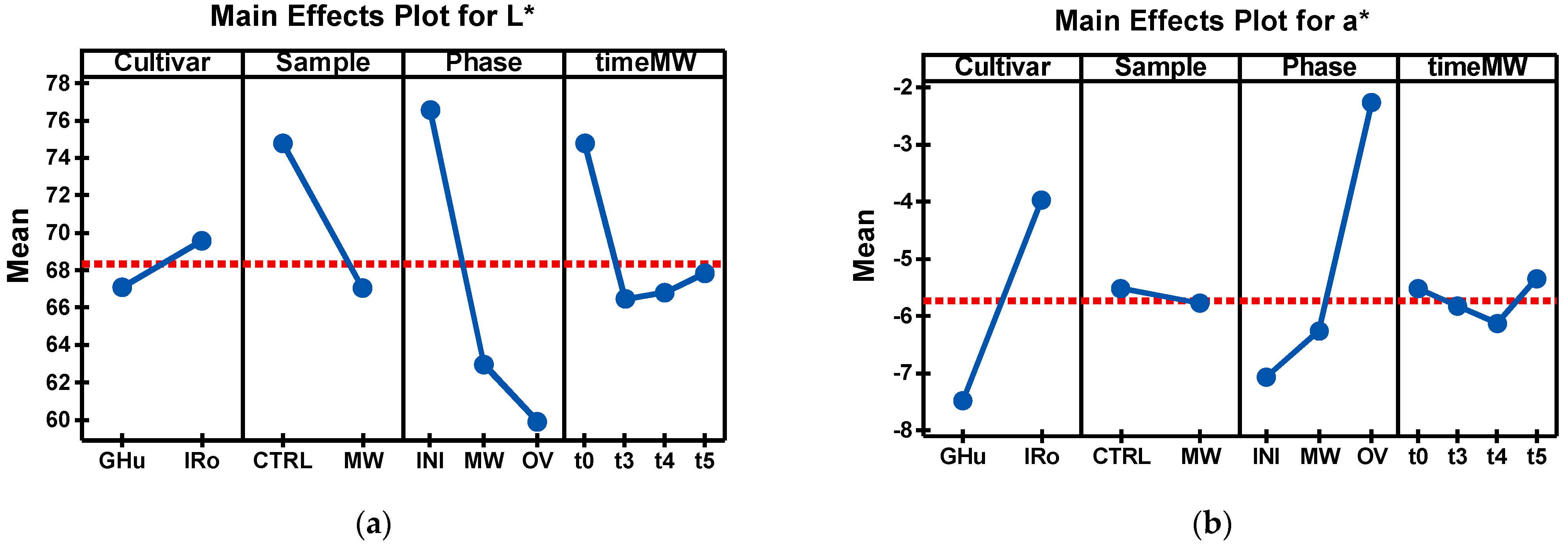 Processes 11 01601 g002a Processes 11 01601 g002a