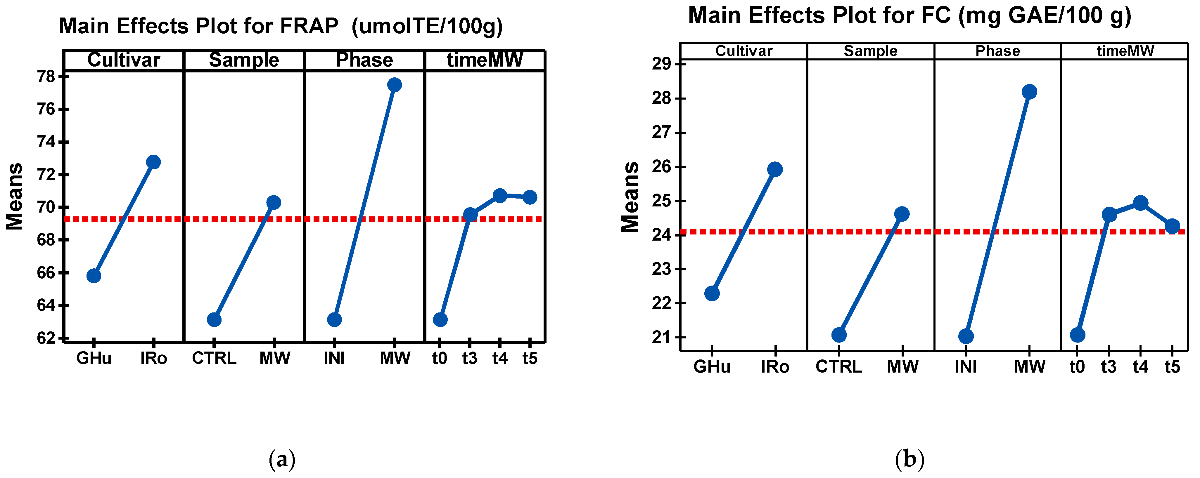 Processes 11 01601 g003 Processes 11 01601 g003