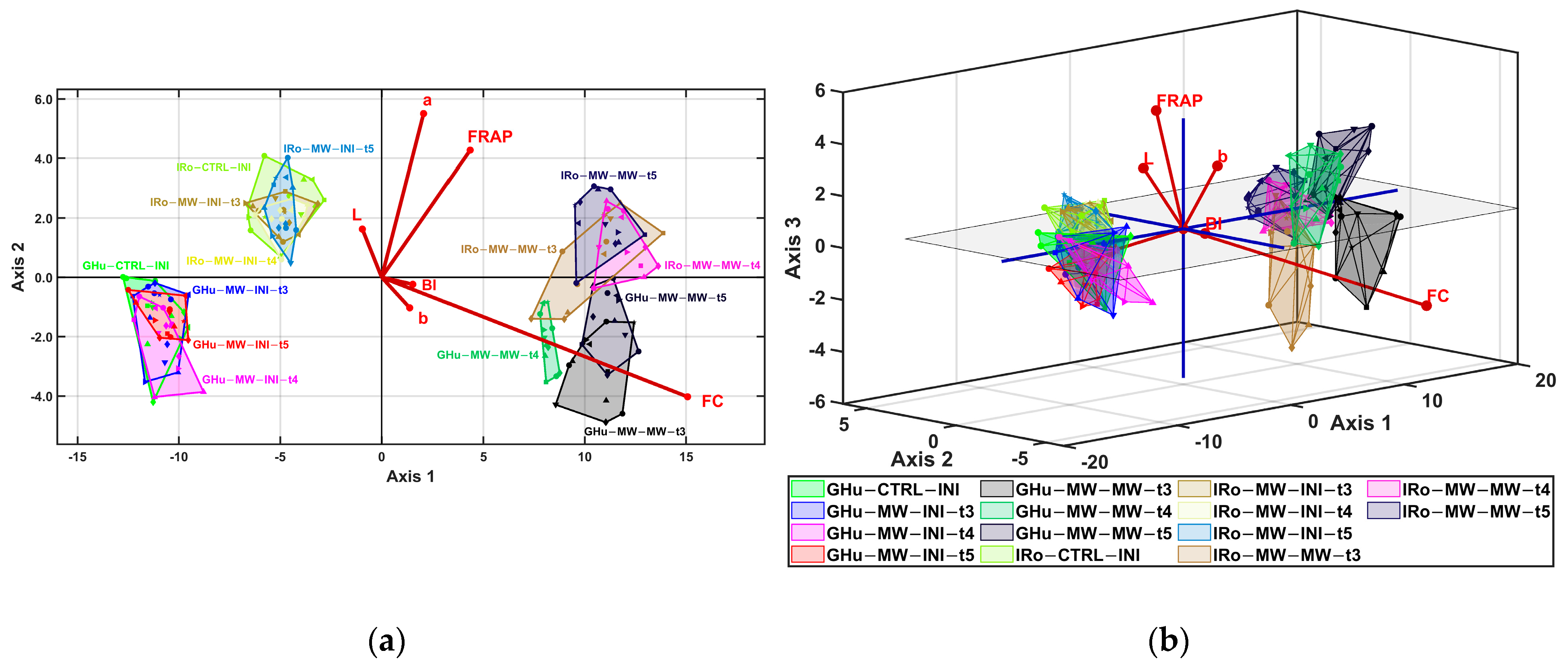 Processes 11 01601 g005 Processes 11 01601 g005