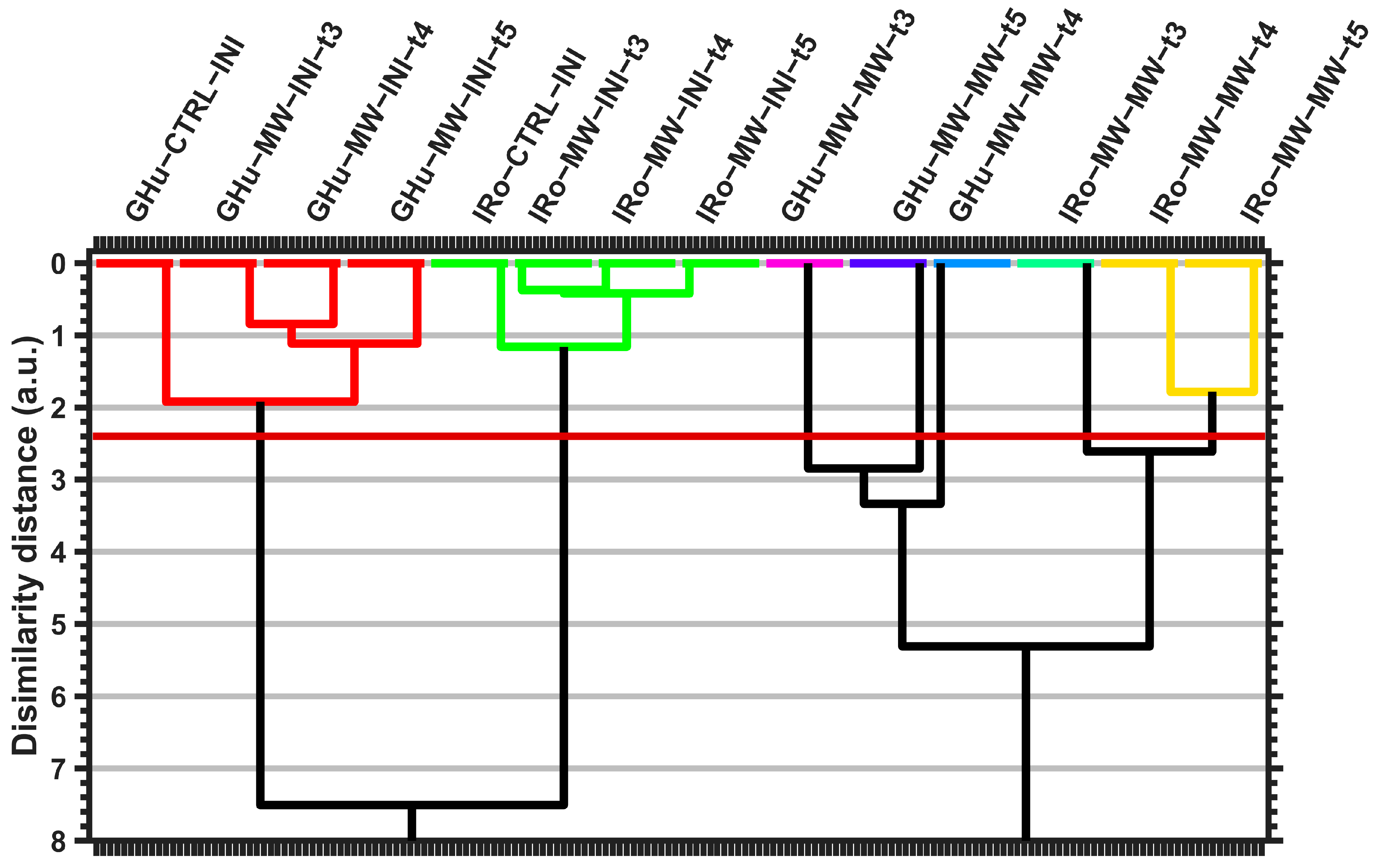 Processes 11 01601 g006 Processes 11 01601 g006