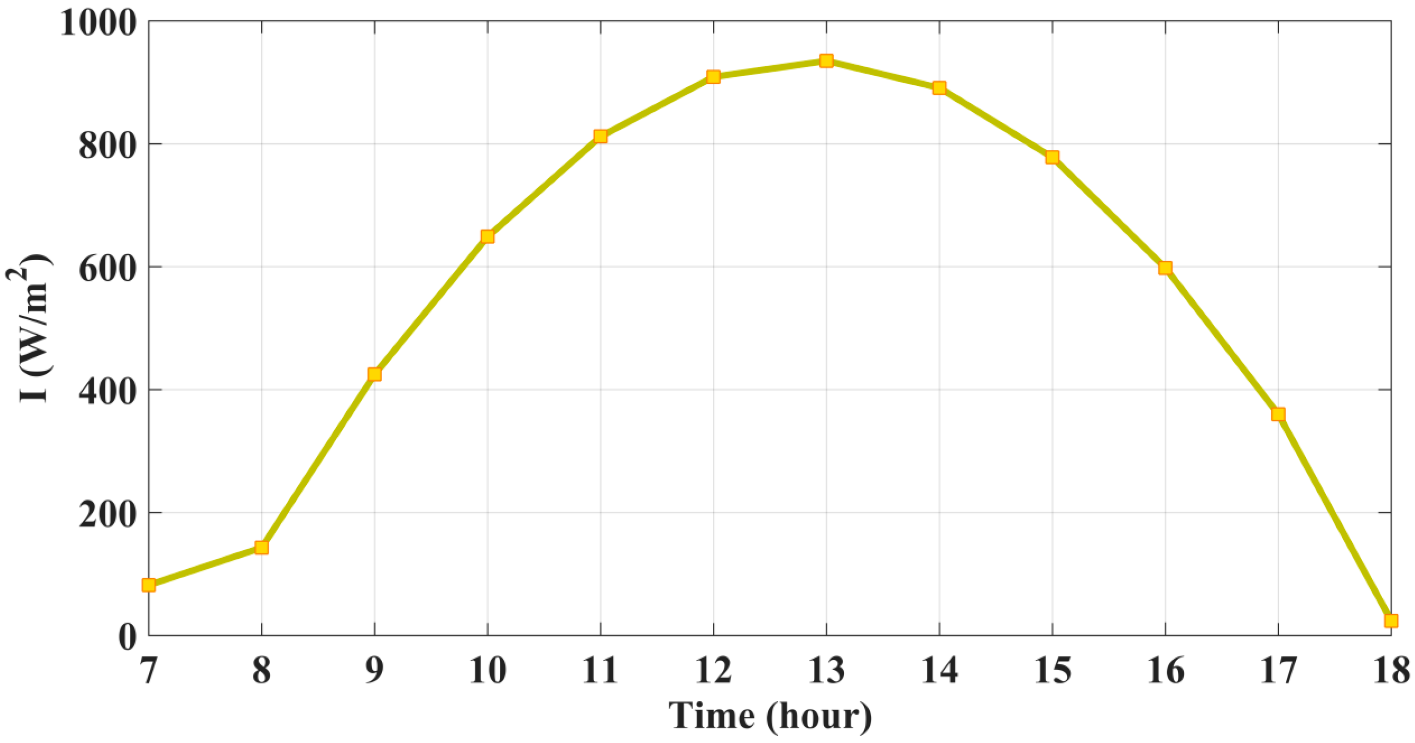 Processes 11 01602 g002 Processes 11 01602 g002