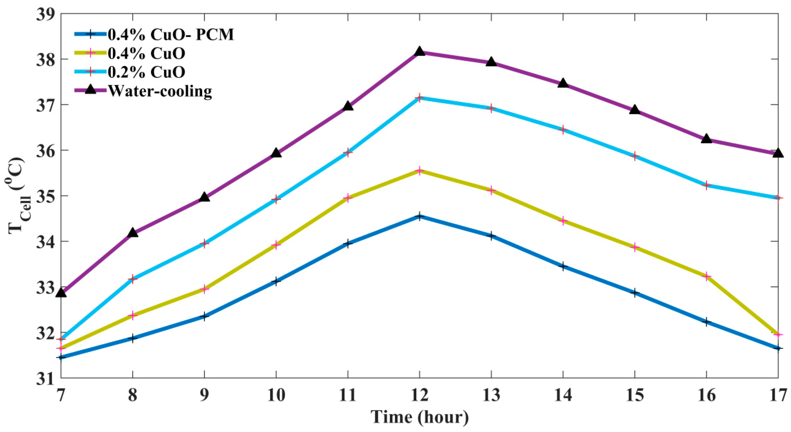 Processes 11 01602 g004 Processes 11 01602 g004