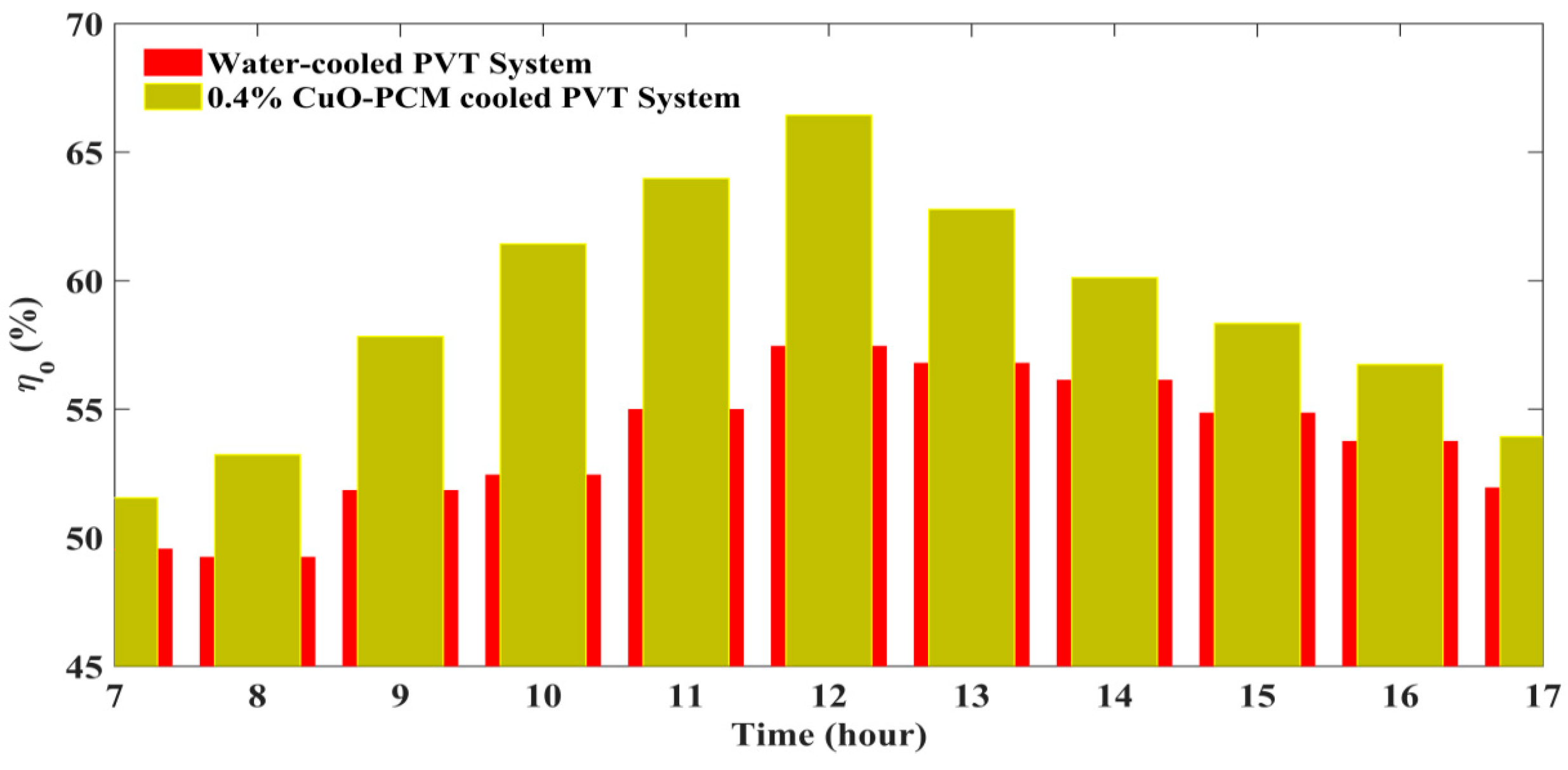 Processes 11 01602 g007 Processes 11 01602 g007