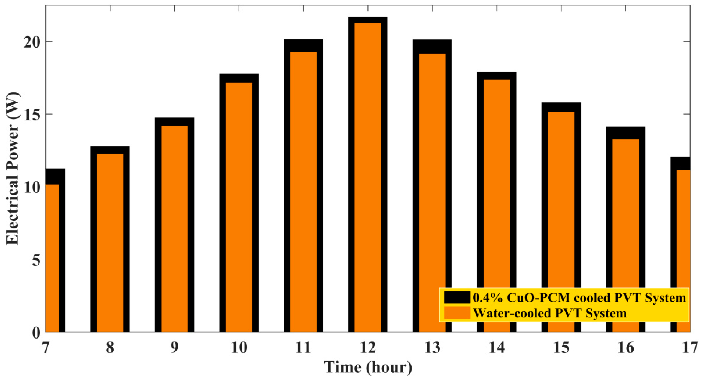 Processes 11 01602 g008 Processes 11 01602 g008