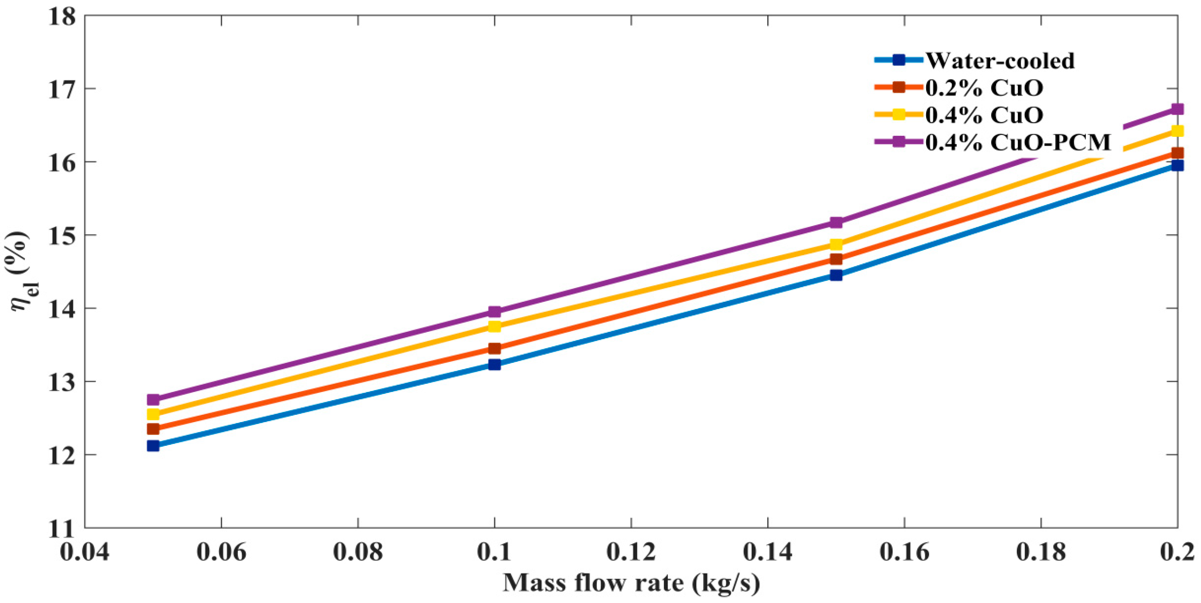 Processes 11 01602 g010 Processes 11 01602 g010