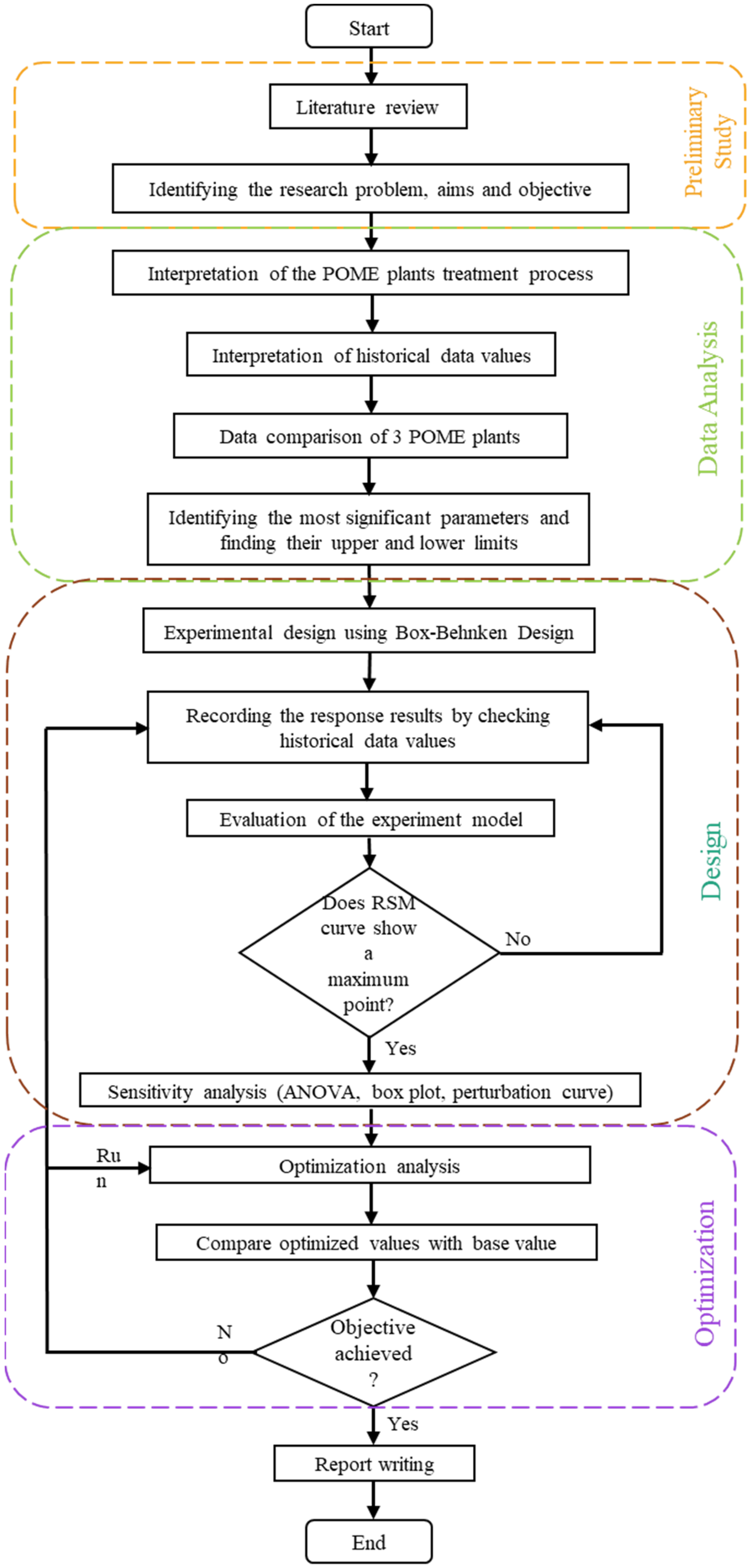 Processes 11 01603 g001